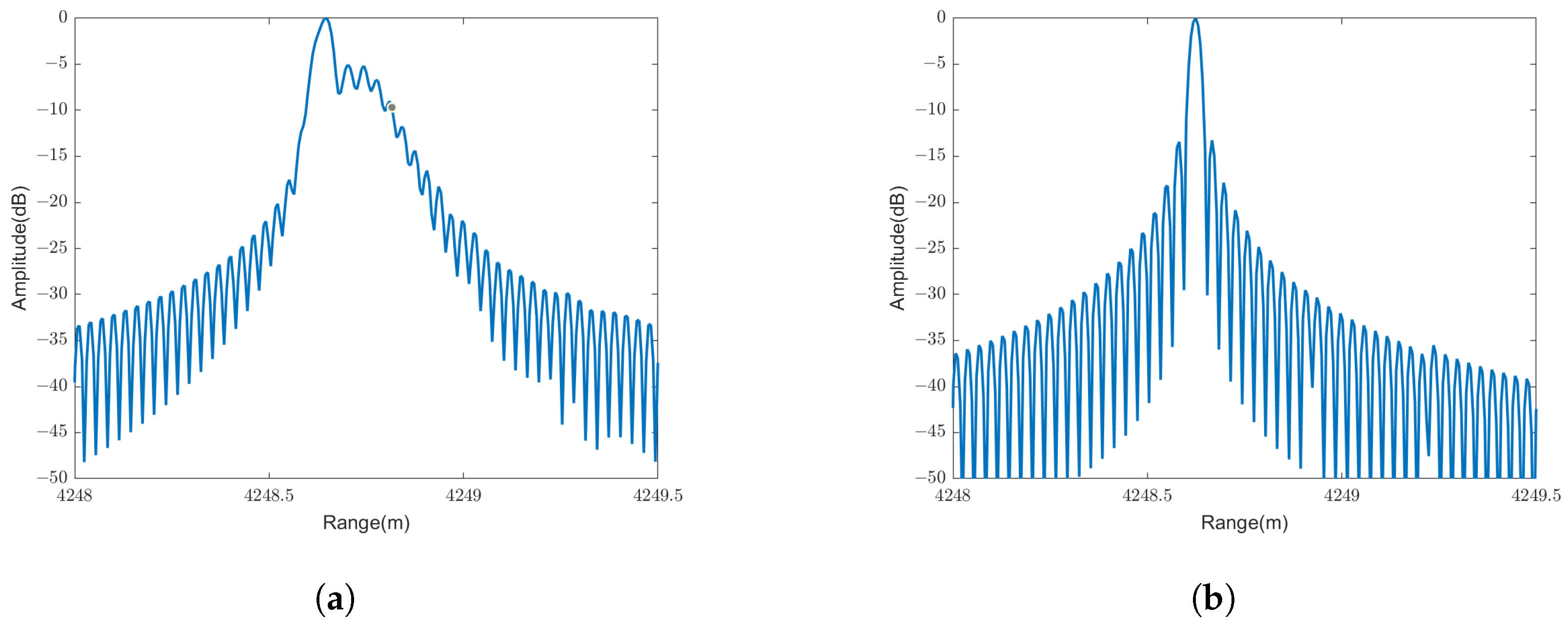 Remotesensing 17 00751 g014
