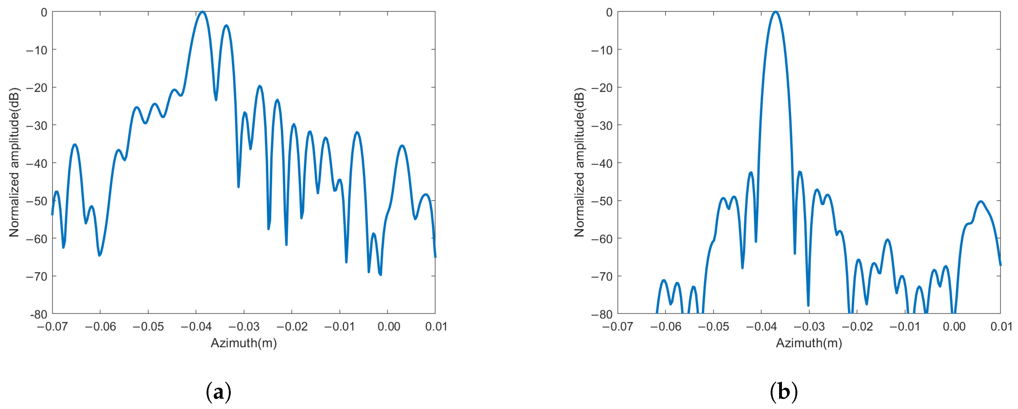 Remotesensing 17 00751 g015
