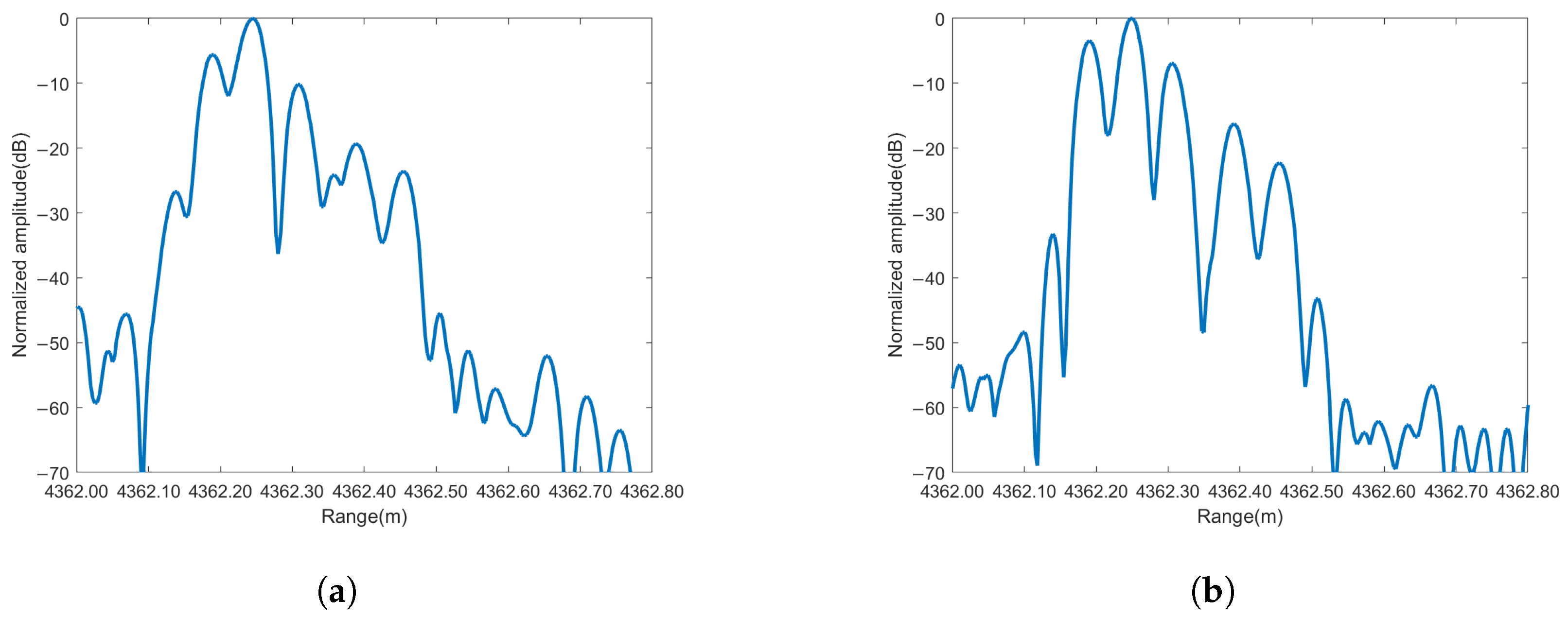 Remotesensing 17 00751 g018