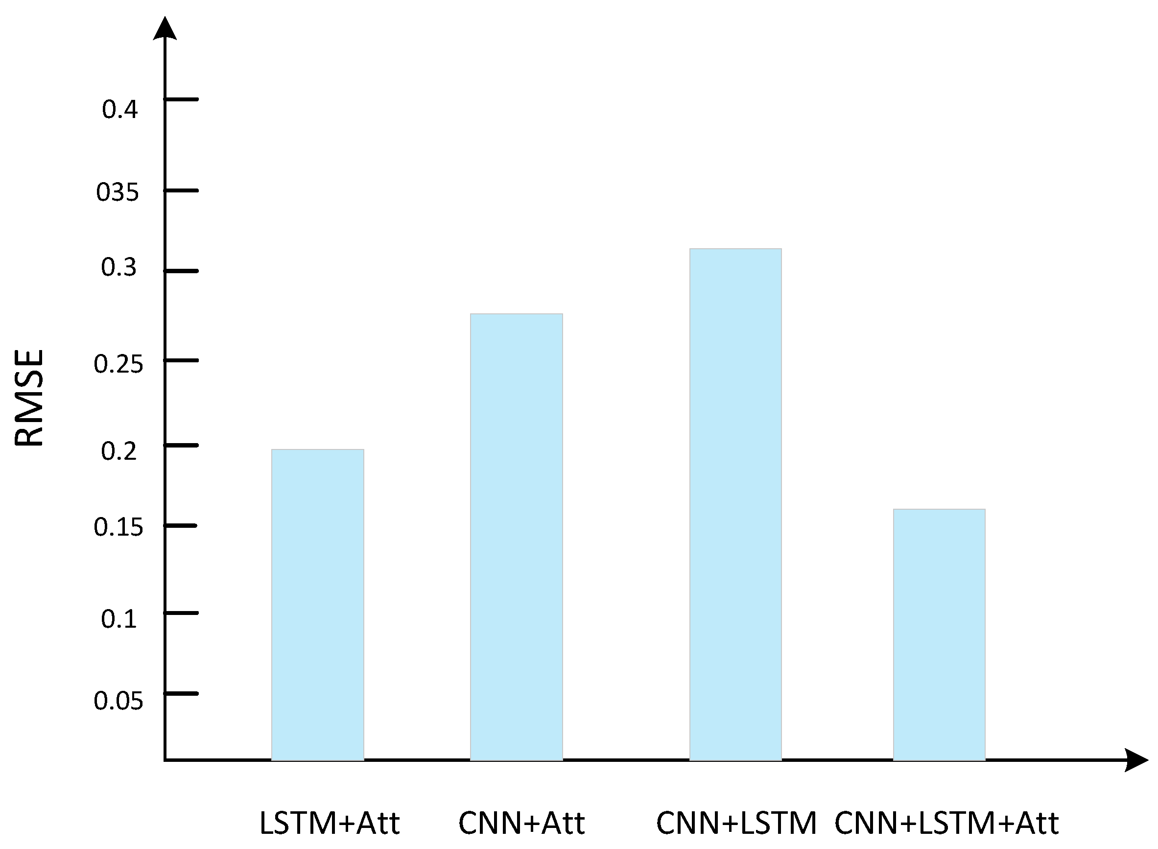 Remotesensing 17 00752 g004