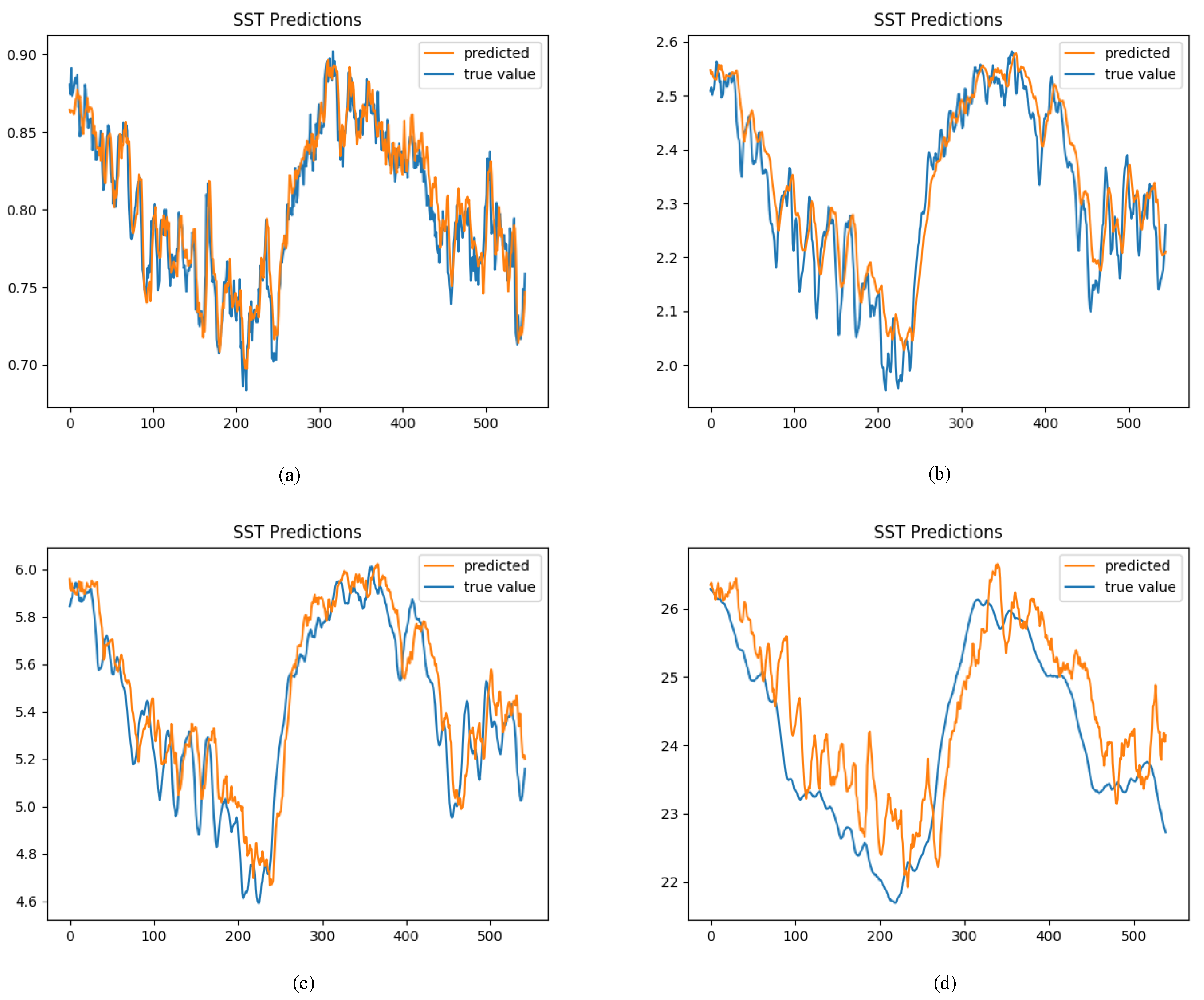 Remotesensing 17 00752 g005