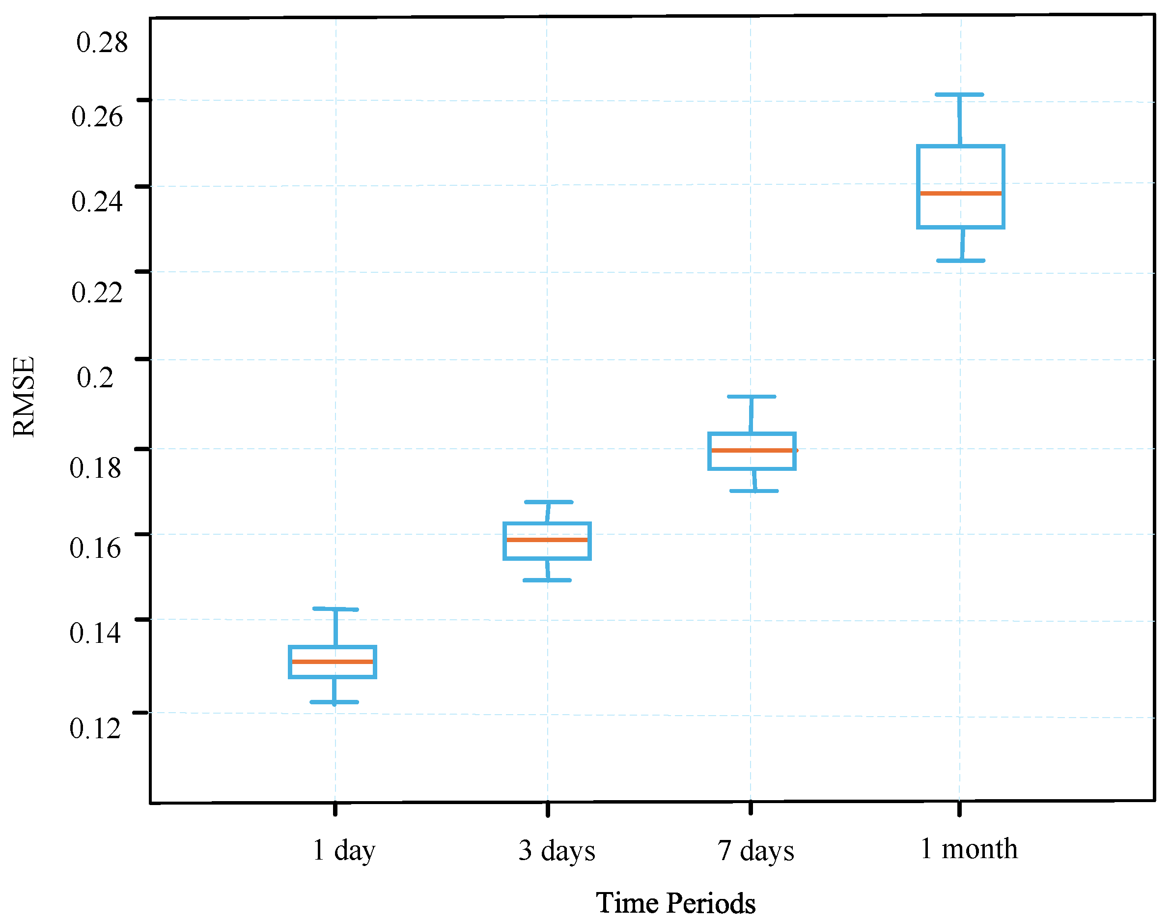 Remotesensing 17 00752 g006