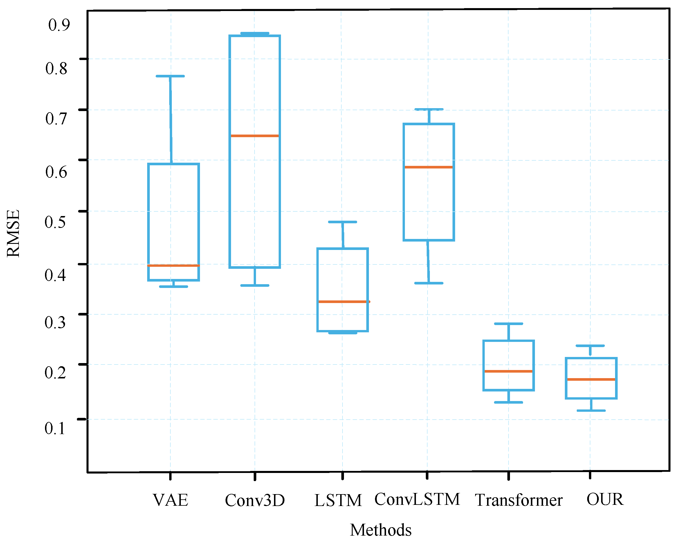 Remotesensing 17 00752 g007