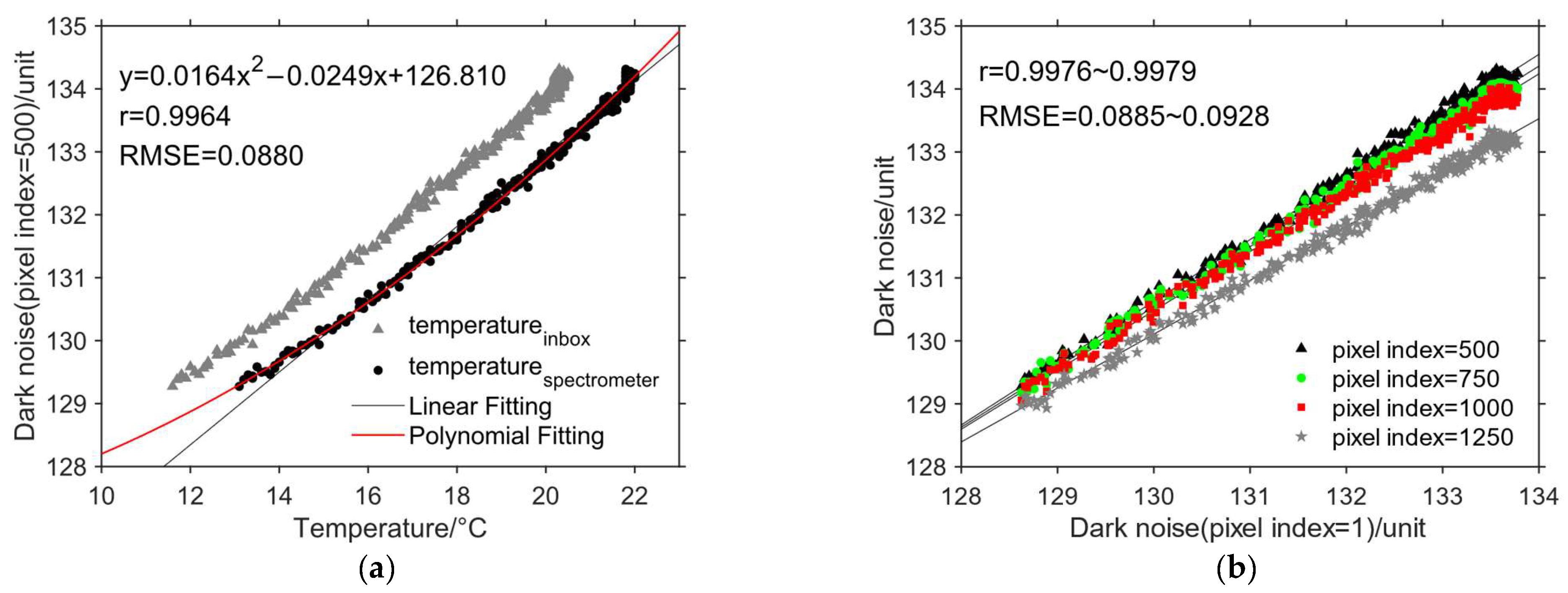 Remotesensing 17 00754 g004