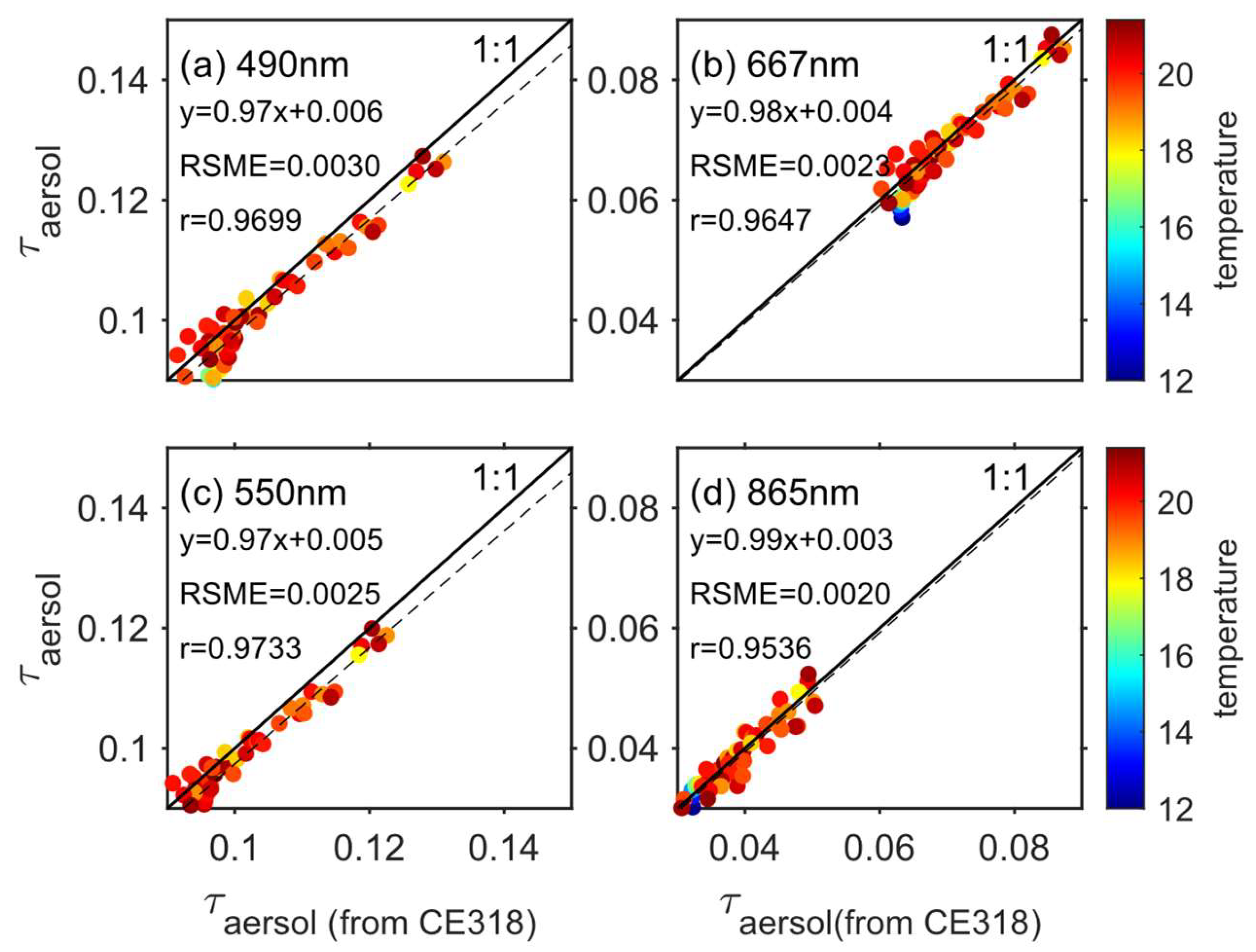 Remotesensing 17 00754 g017
