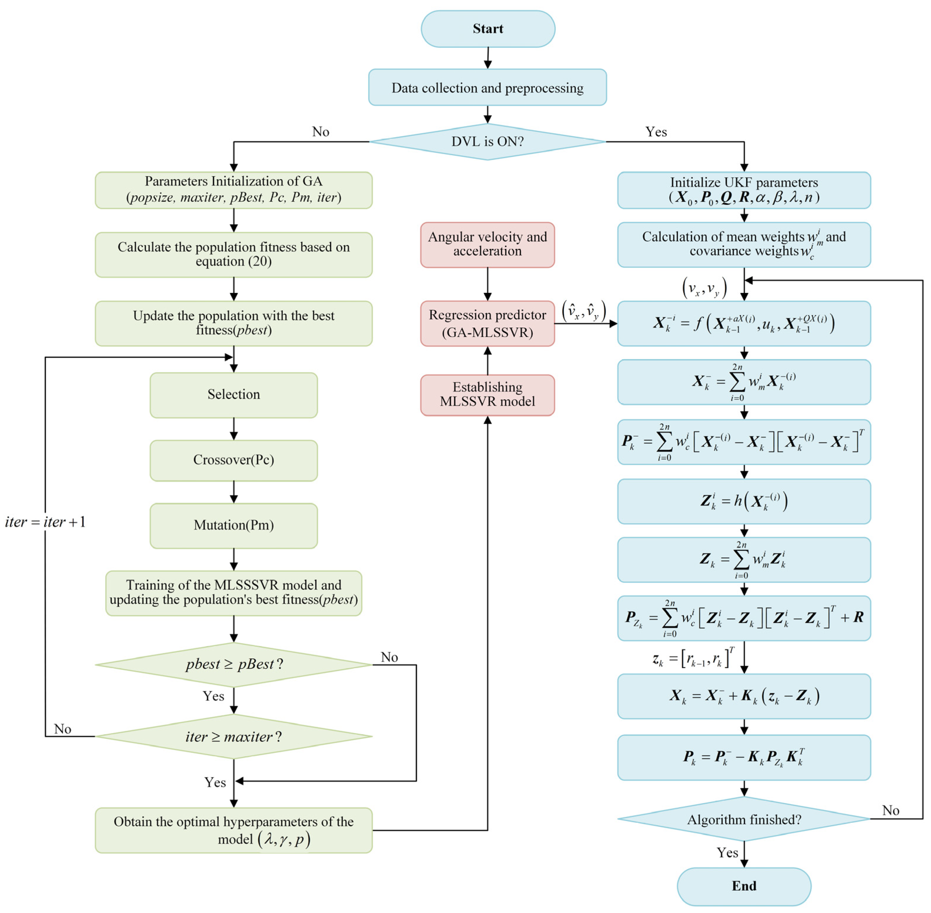 Remotesensing 17 00755 g003