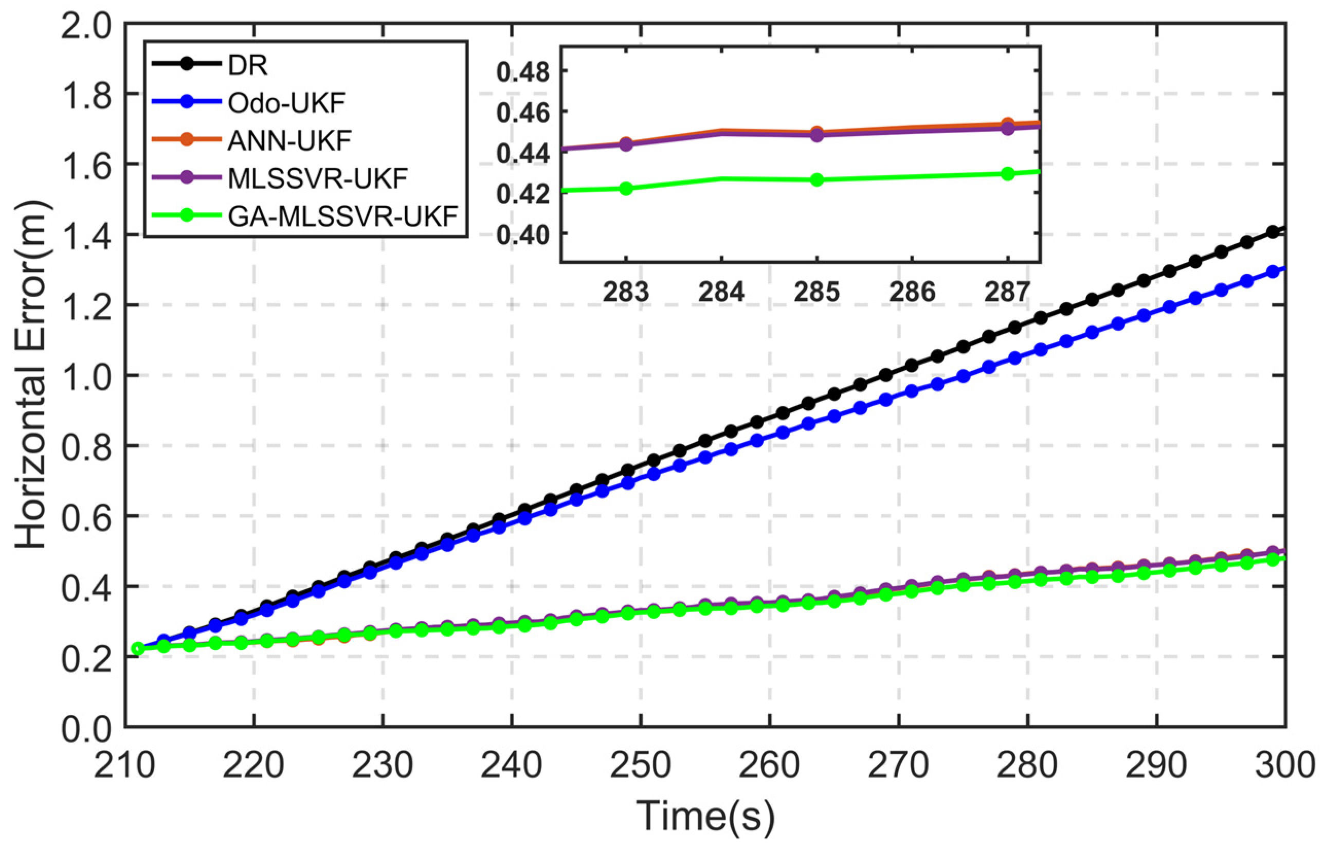 Remotesensing 17 00755 g008
