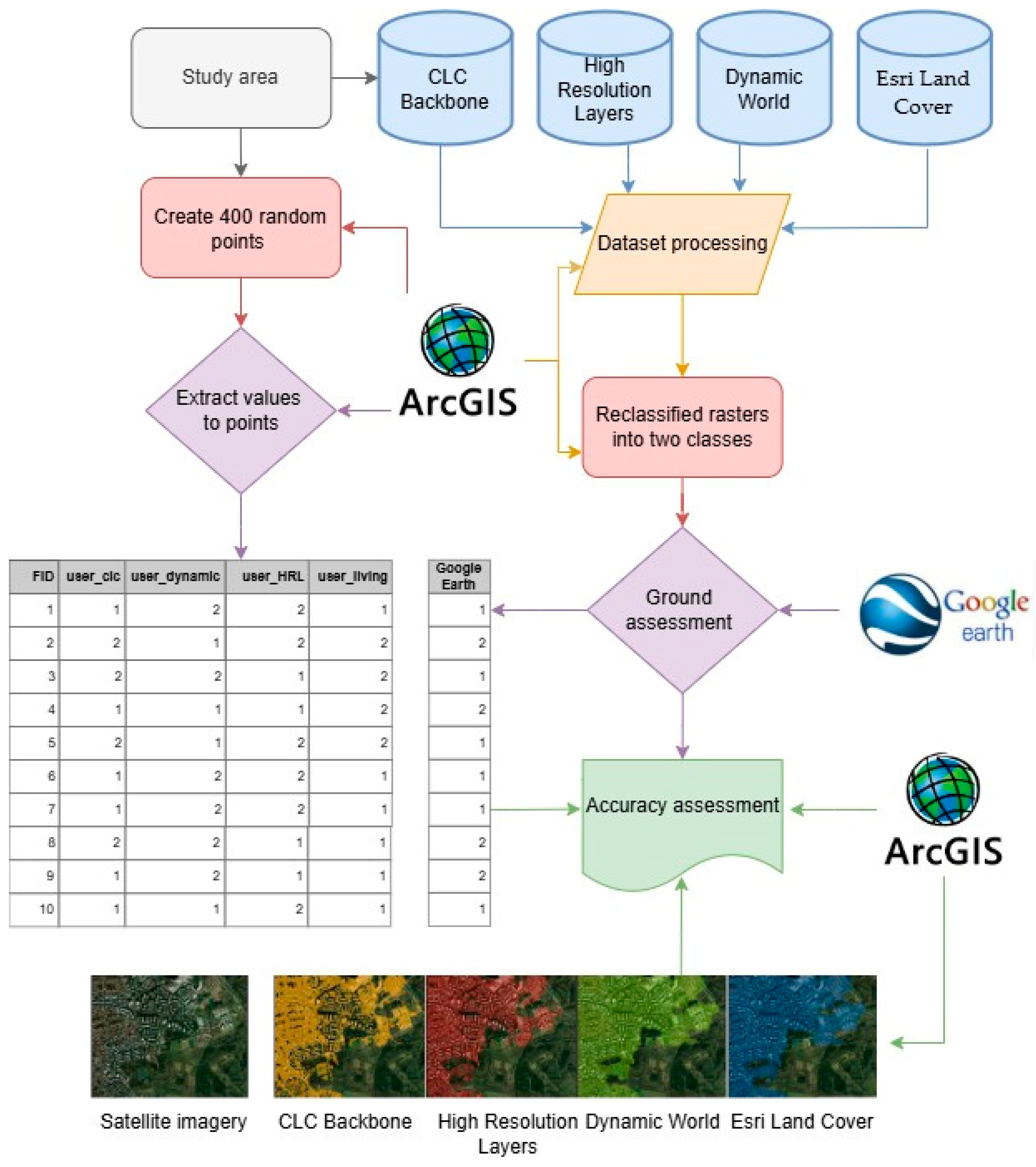 Remotesensing 17 00756 g002