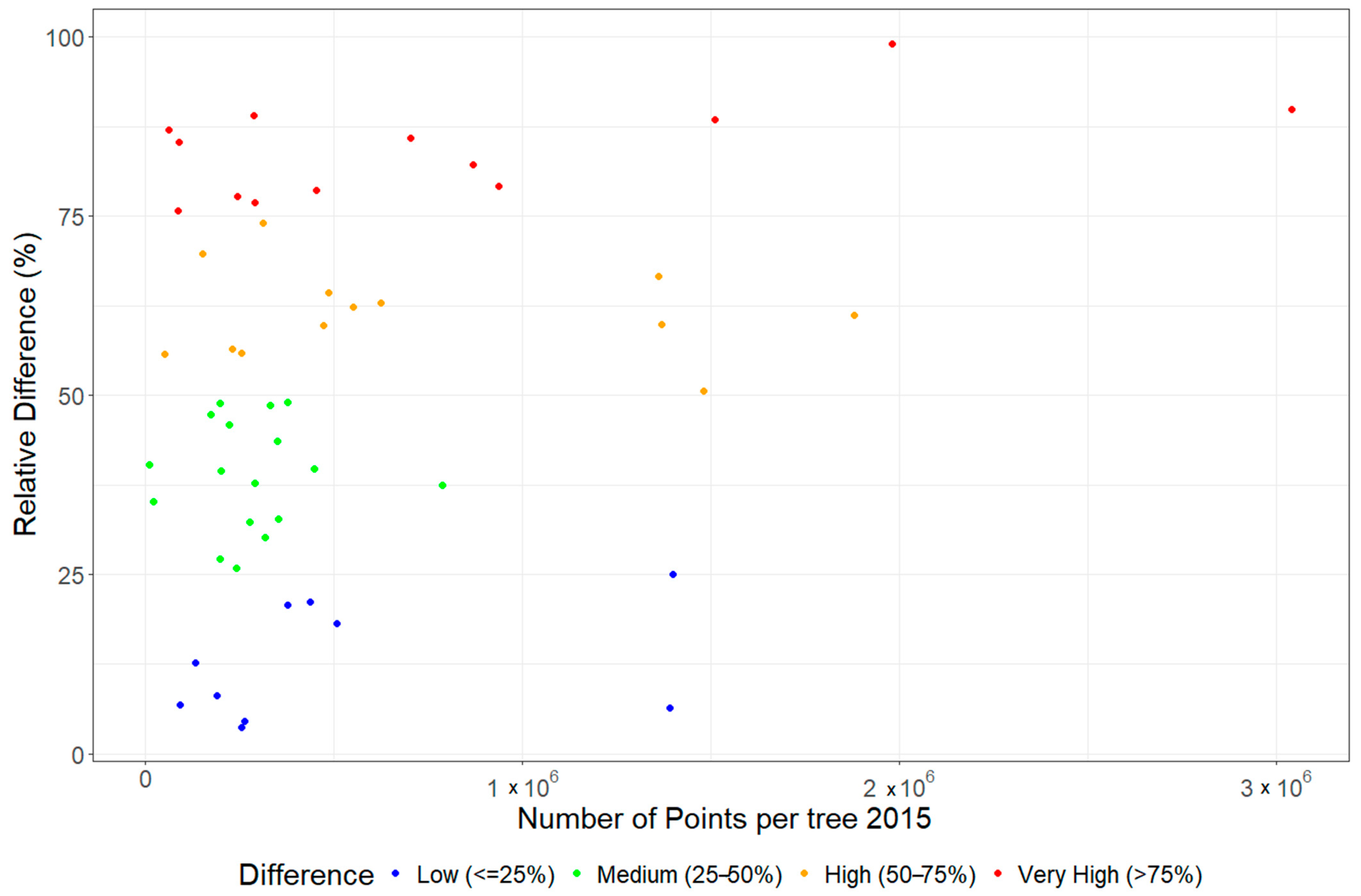 Remotesensing 17 00757 g004 Remotesensing 17 00757 g004