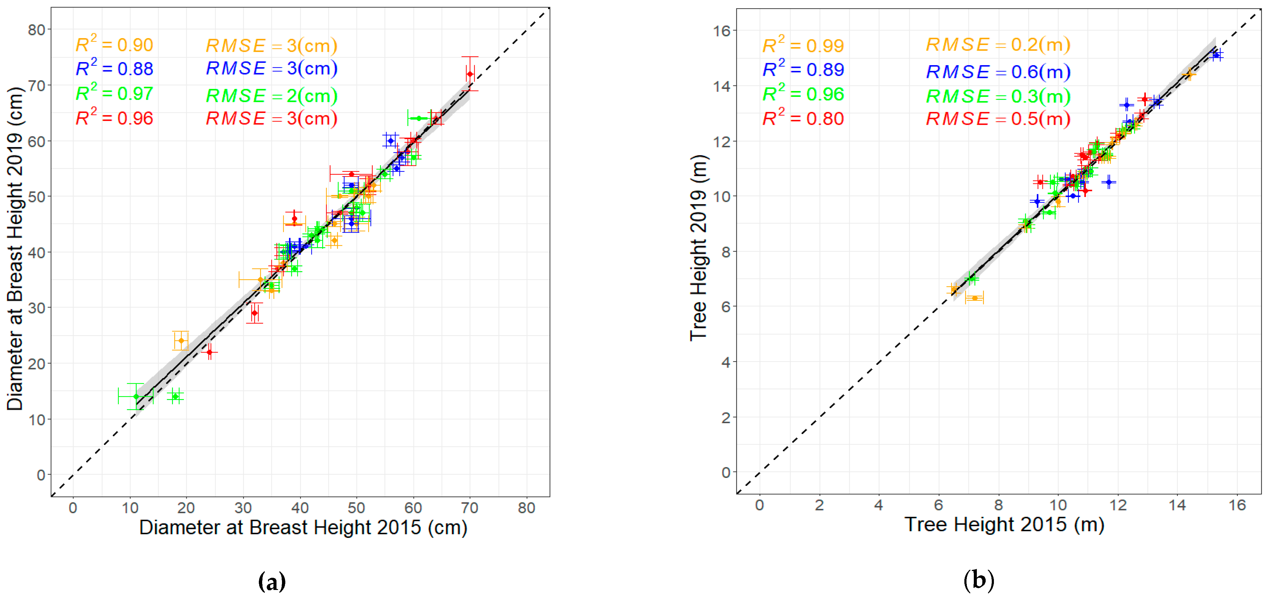 Remotesensing 17 00757 g006a Remotesensing 17 00757 g006a