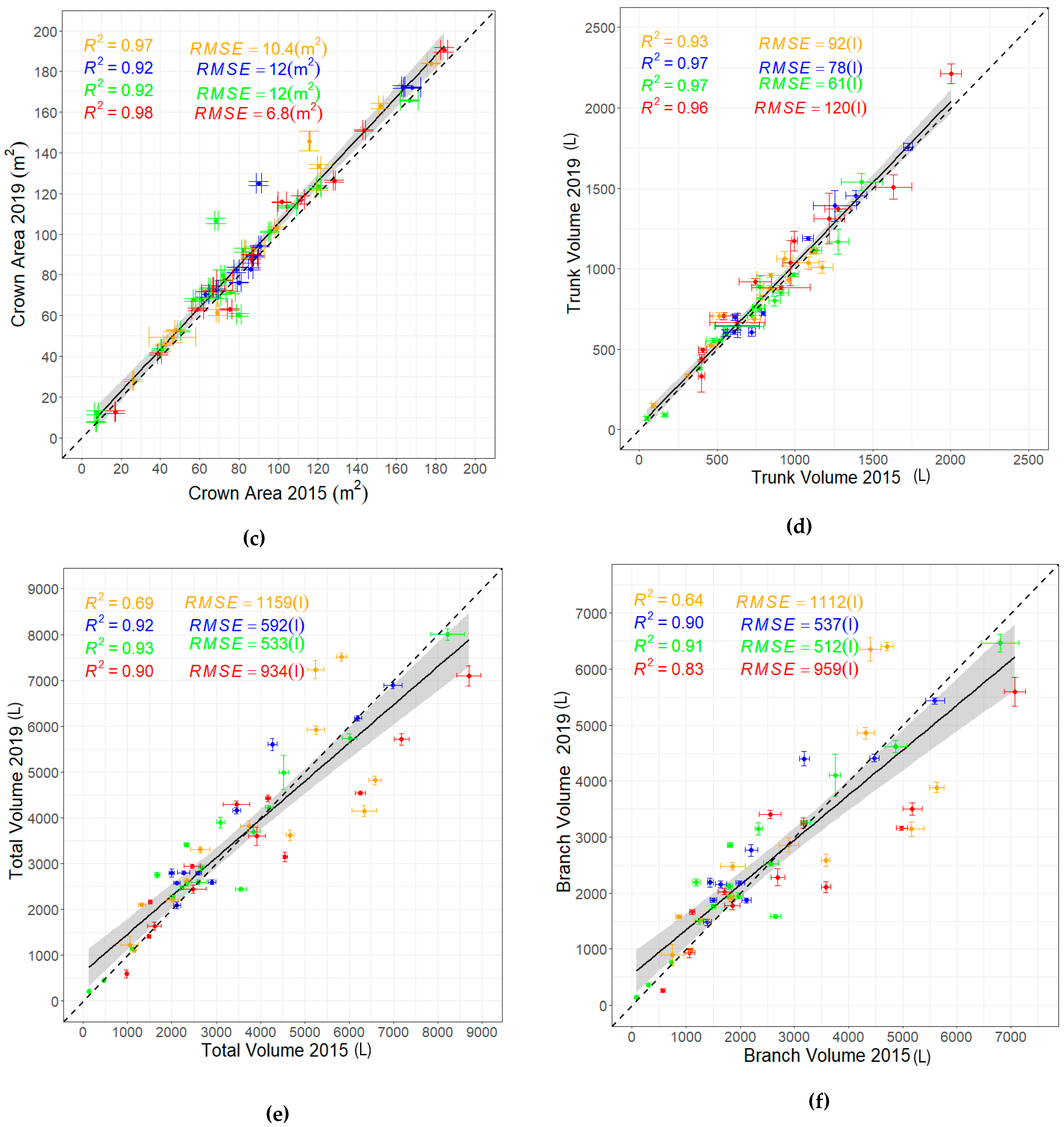 Remotesensing 17 00757 g006b Remotesensing 17 00757 g006b