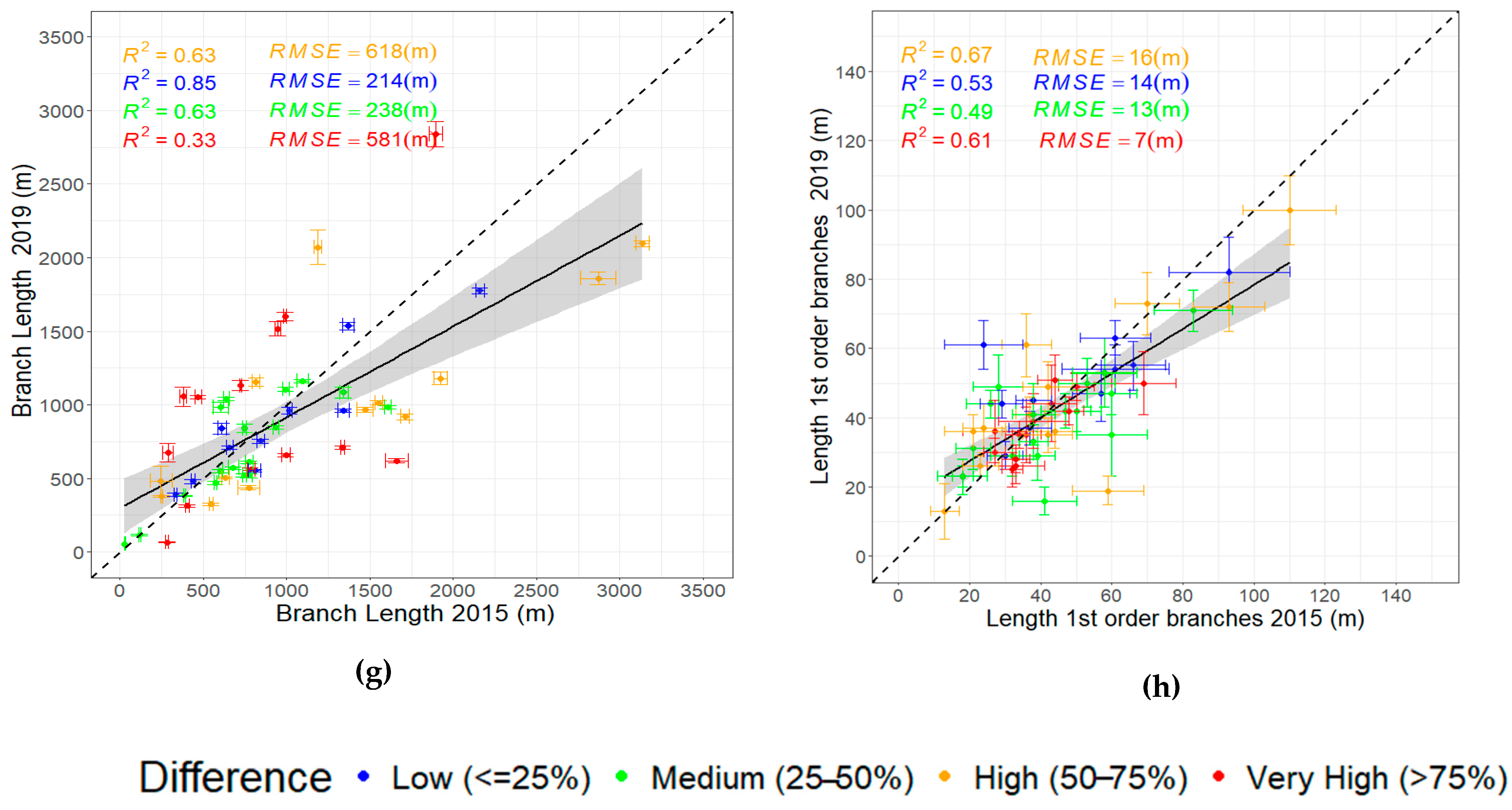 Remotesensing 17 00757 g006c Remotesensing 17 00757 g006c