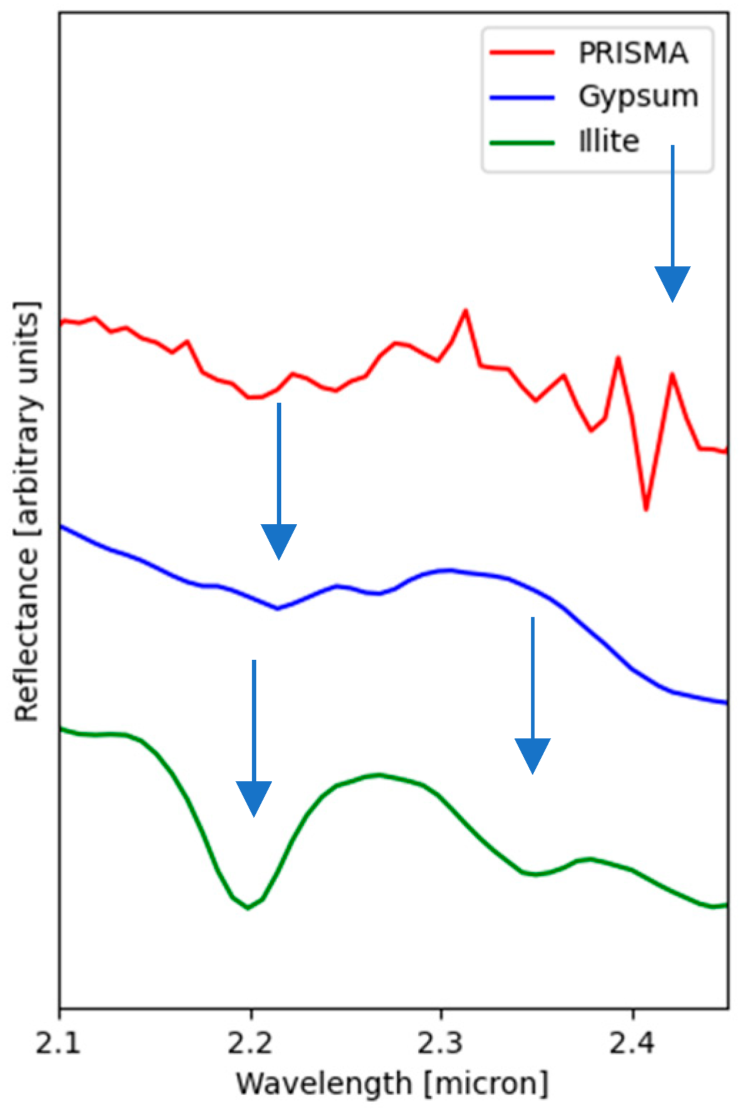 Remotesensing 17 00758 g008