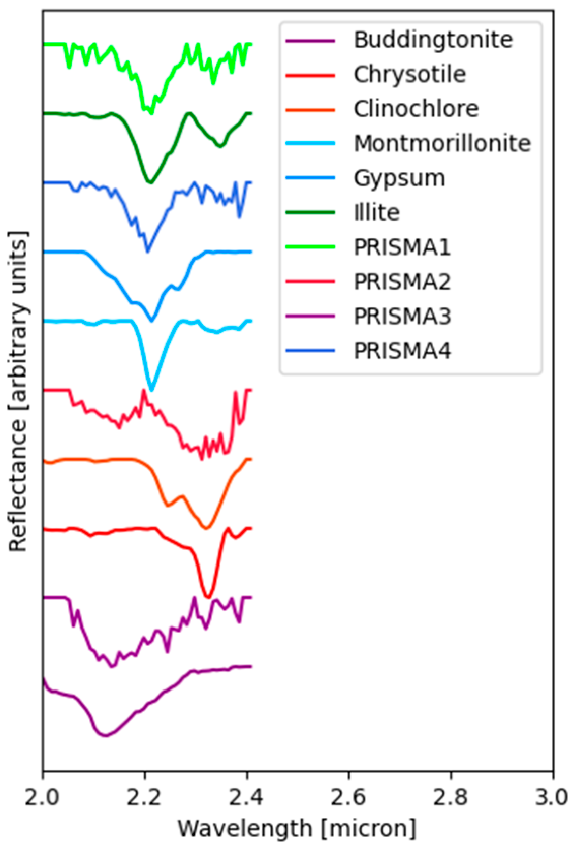 Remotesensing 17 00758 g010