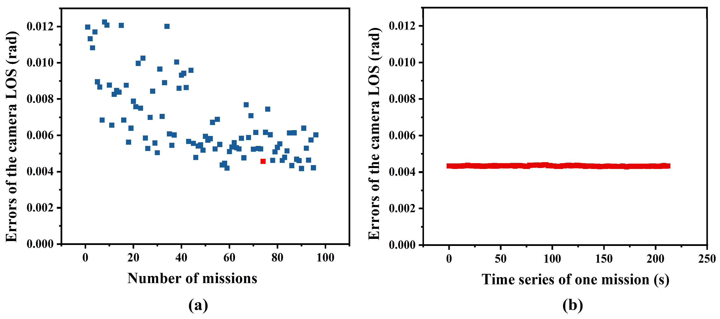 Remotesensing 17 00762 g008