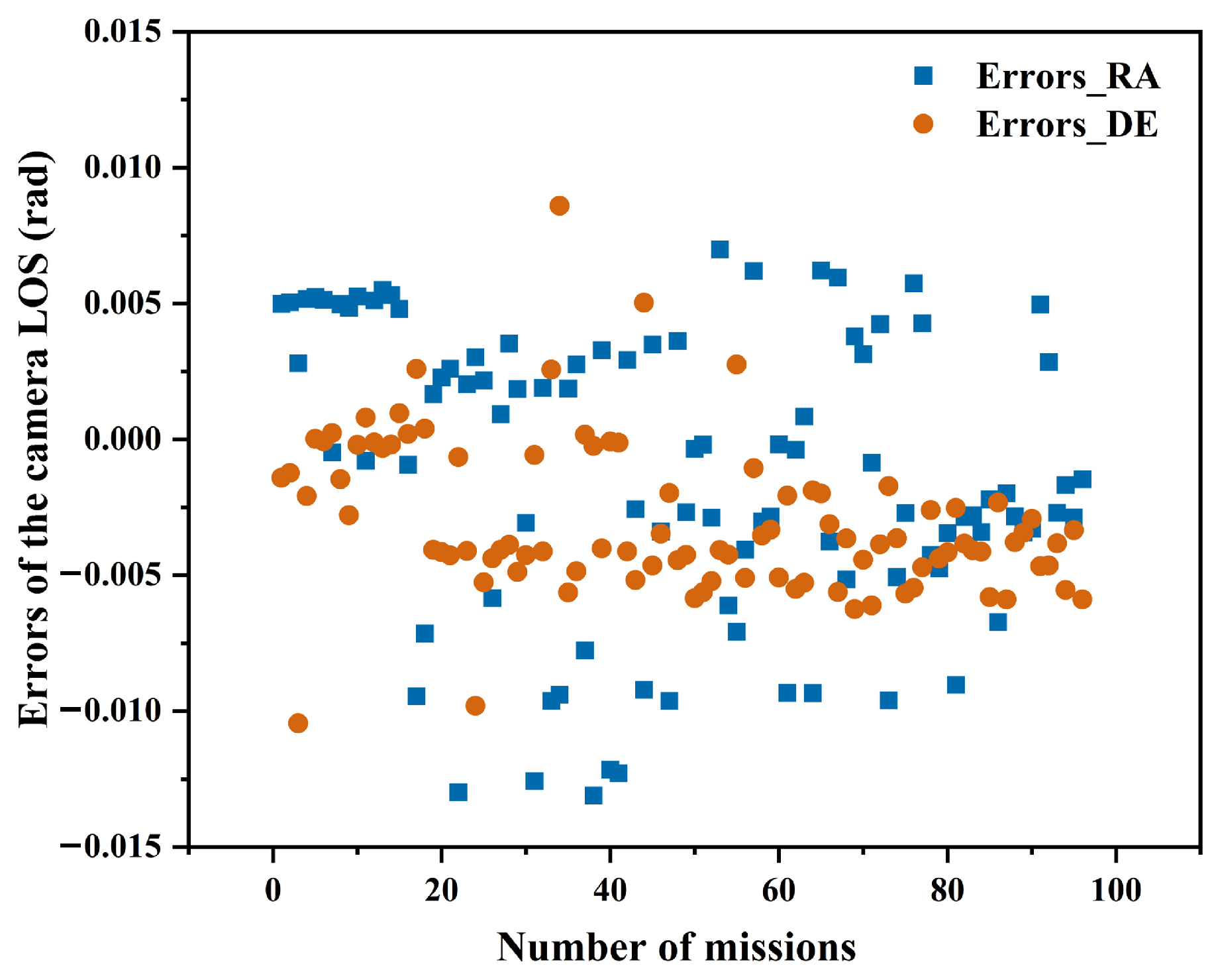 Remotesensing 17 00762 g010