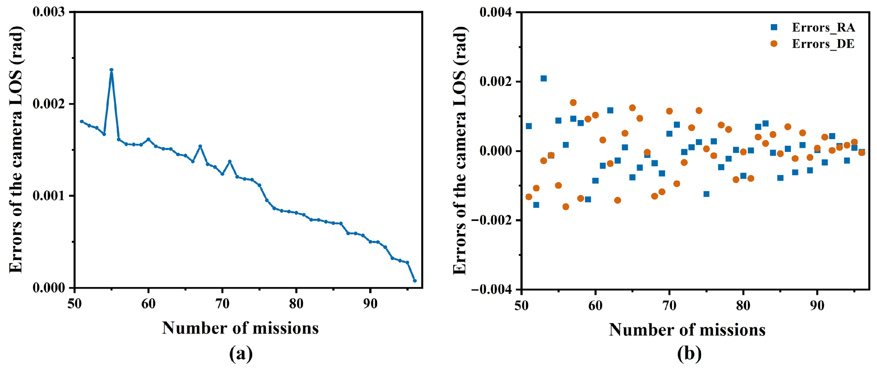 Remotesensing 17 00762 g011