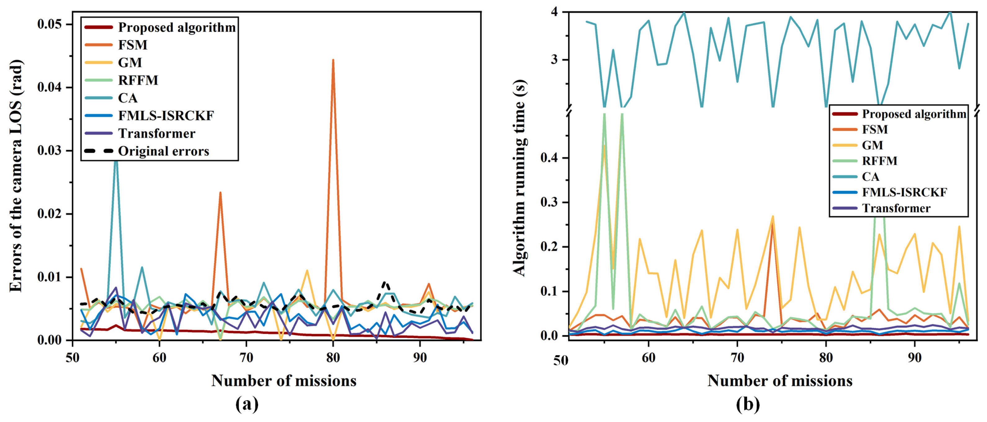 Remotesensing 17 00762 g012