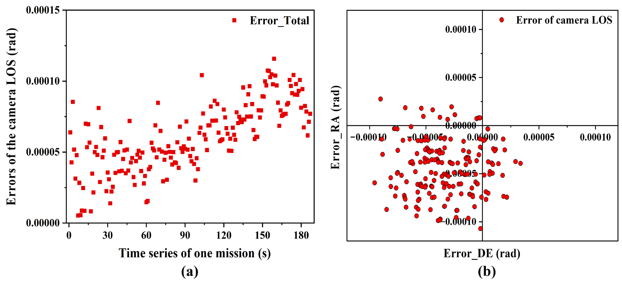 Remotesensing 17 00762 g013
