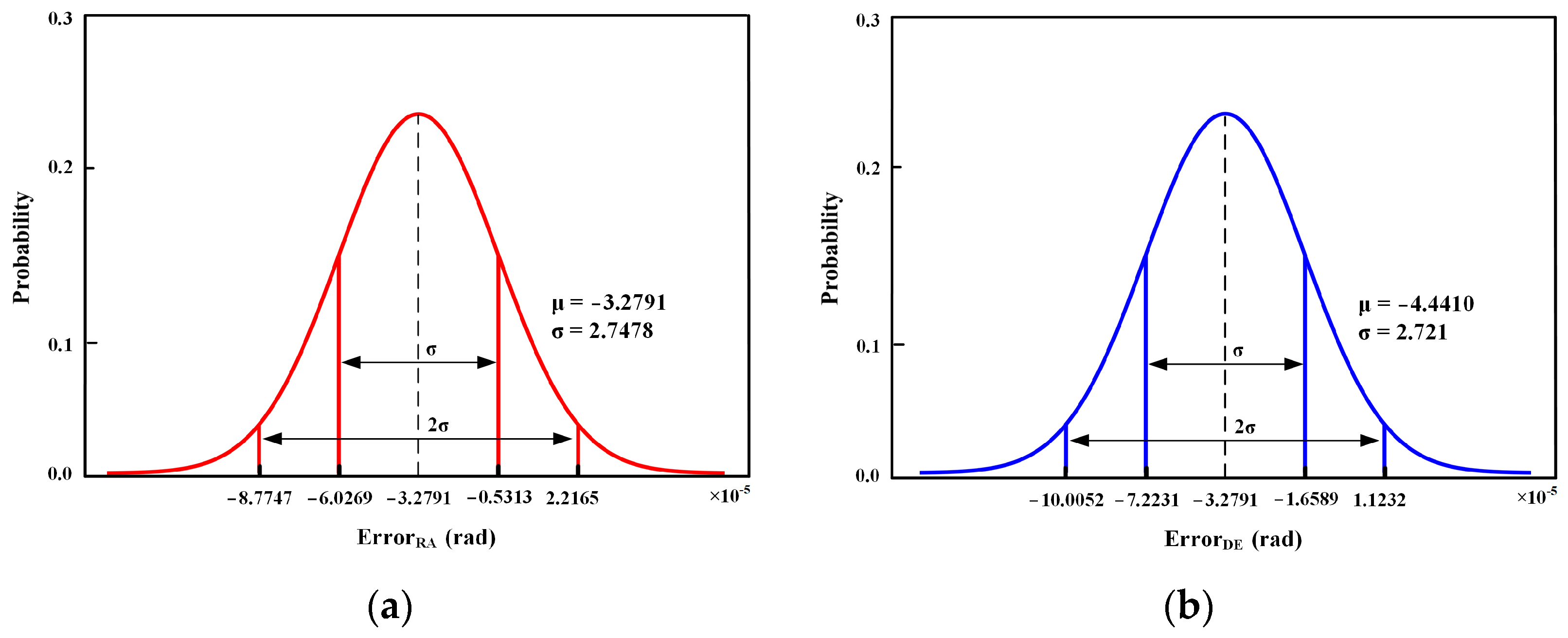 Remotesensing 17 00762 g014