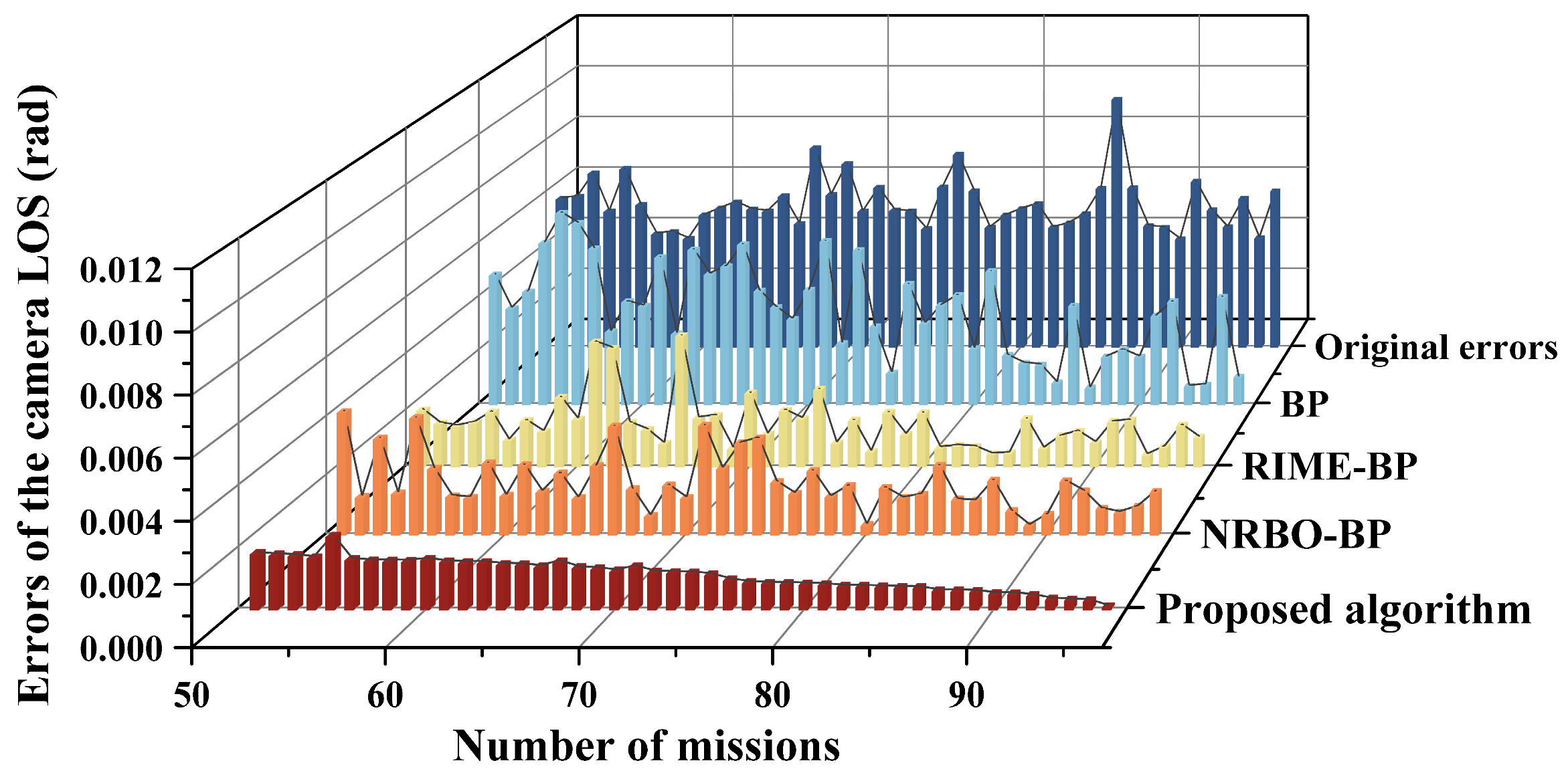 Remotesensing 17 00762 g015