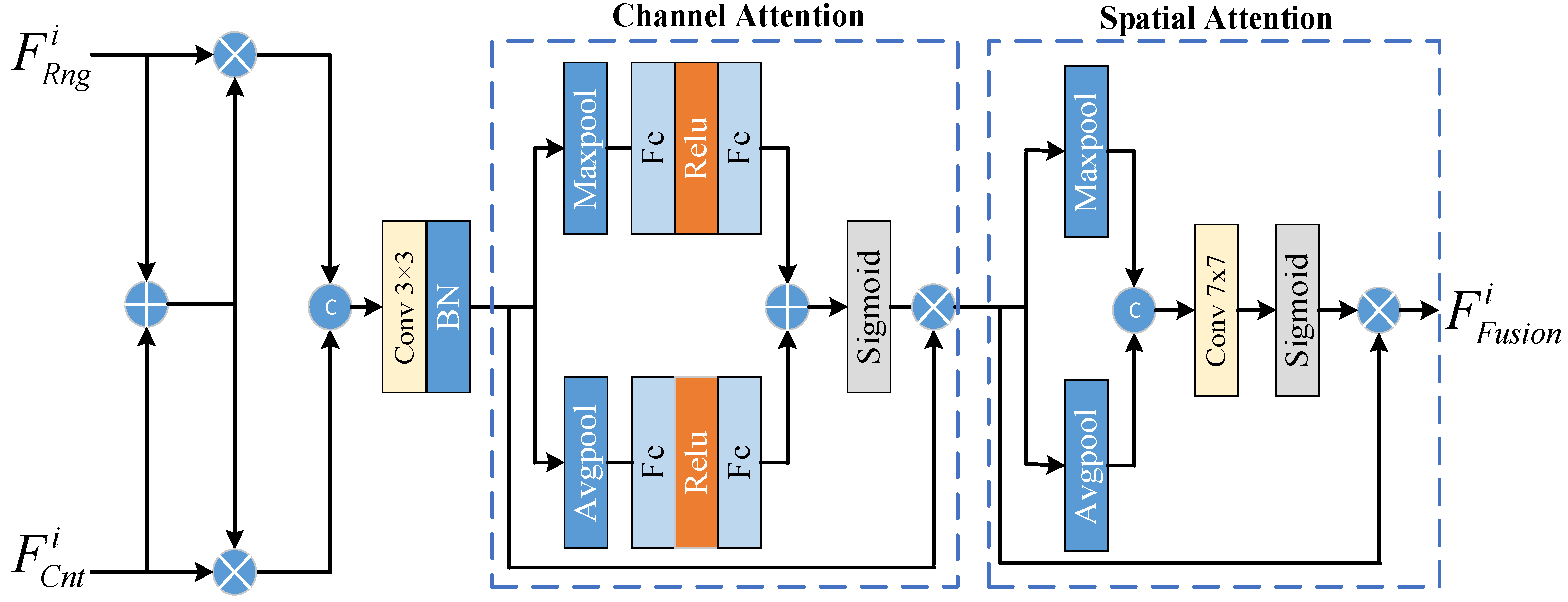 Remotesensing 17 00764 g003