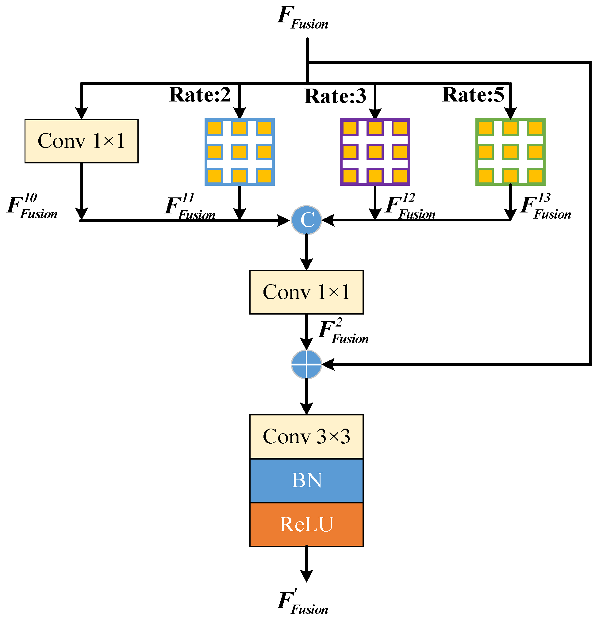 Remotesensing 17 00764 g004