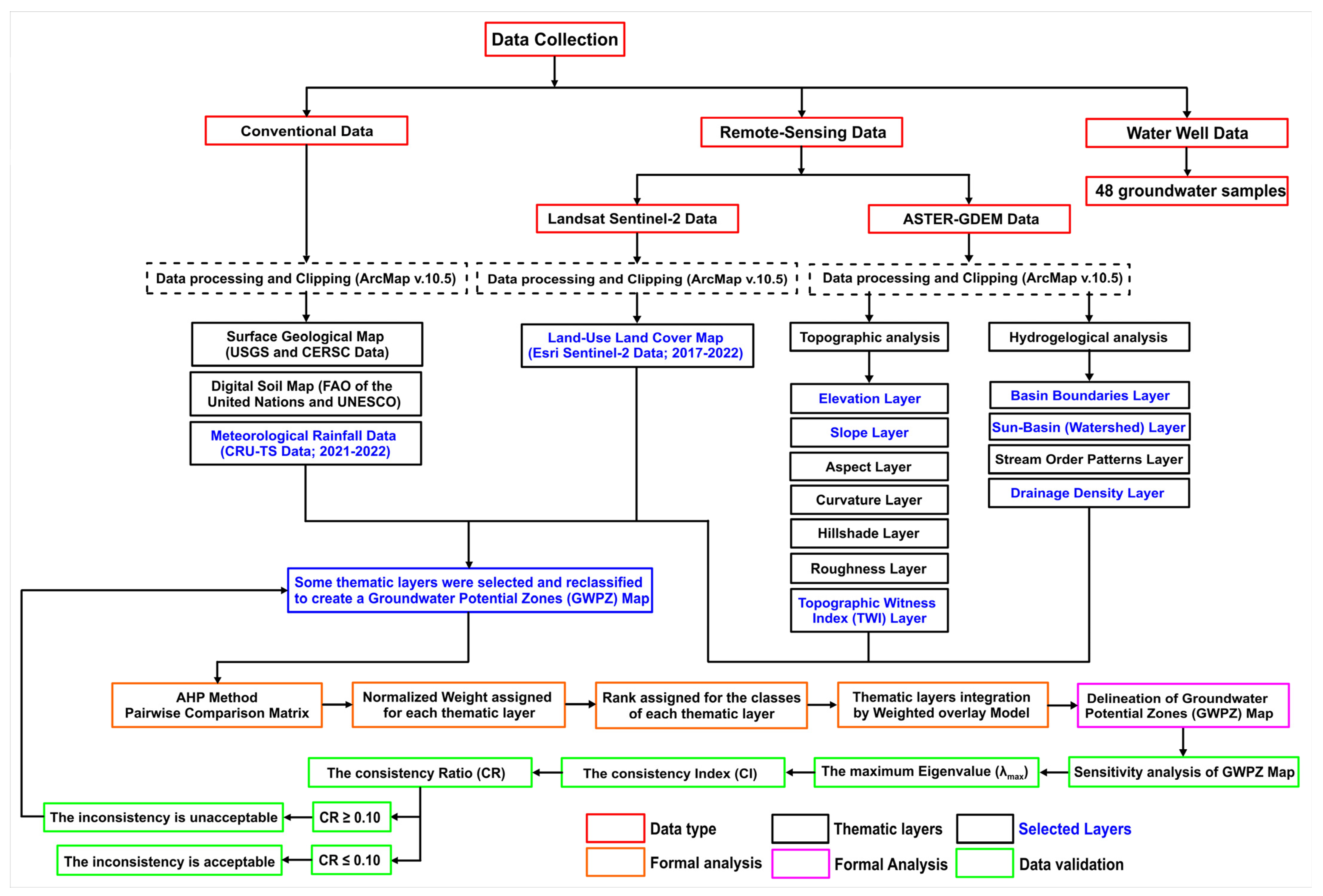 Remotesensing 17 00766 g003