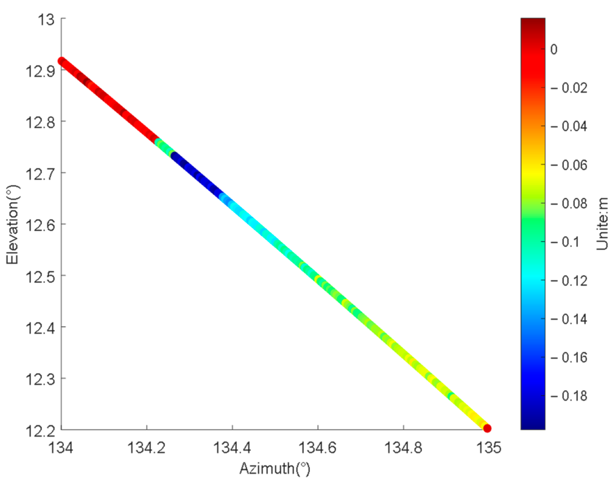 Remotesensing 17 00767 g003