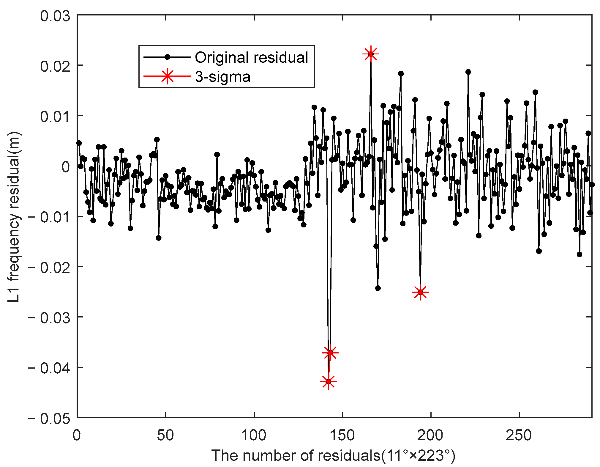 Remotesensing 17 00767 g006