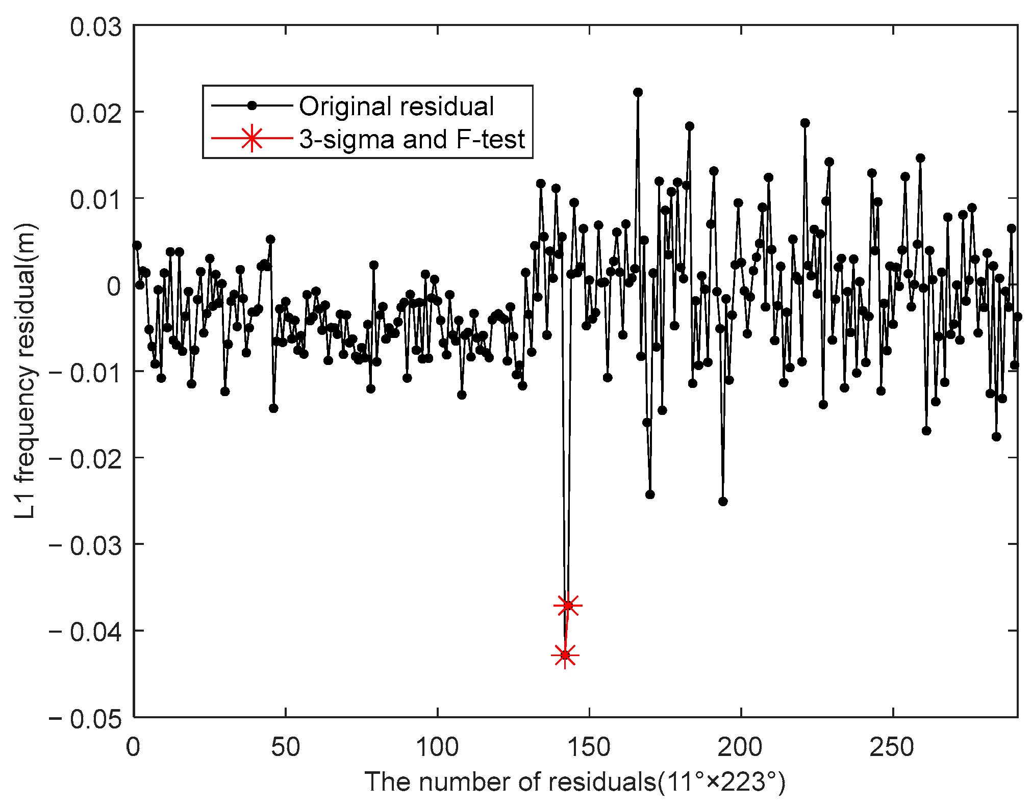 Remotesensing 17 00767 g007