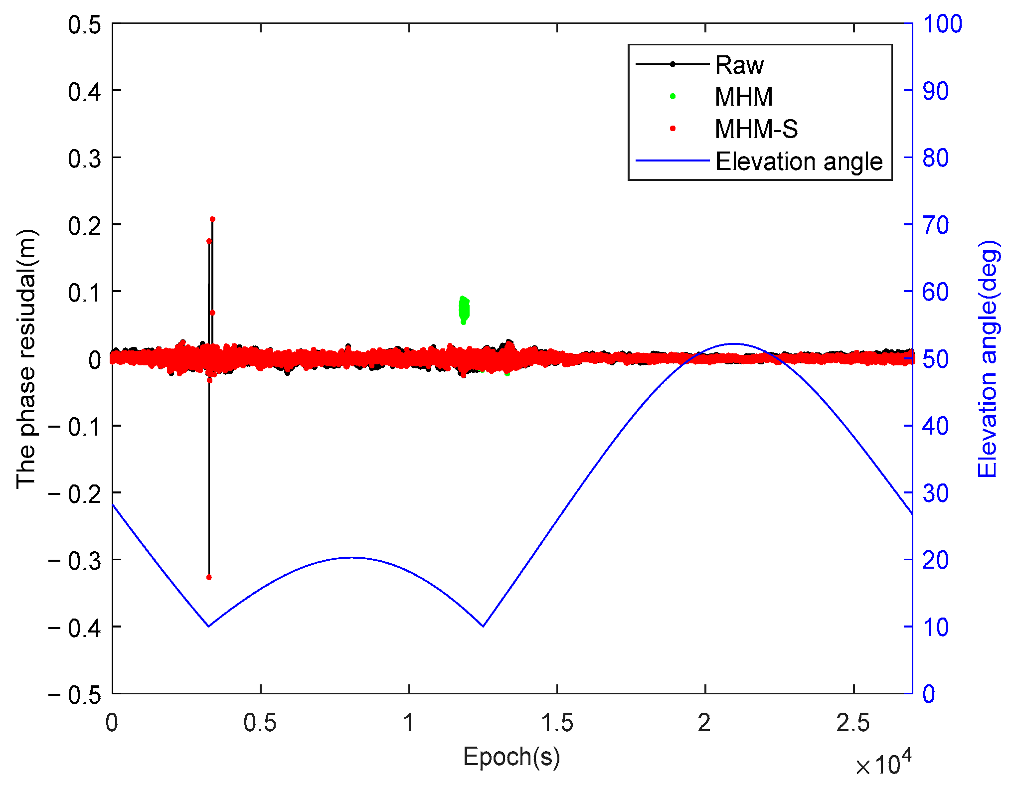 Remotesensing 17 00767 g011