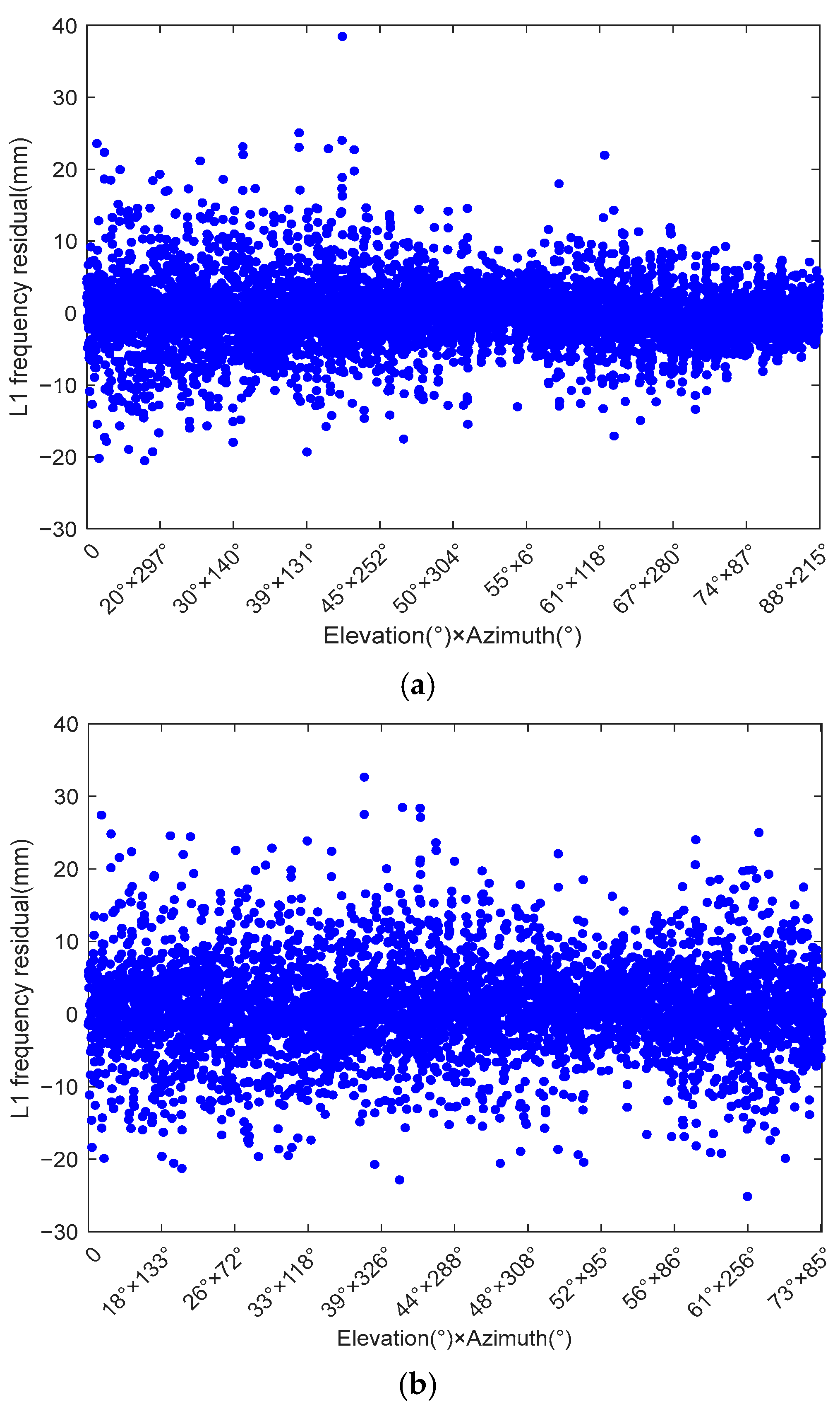 Remotesensing 17 00767 g018