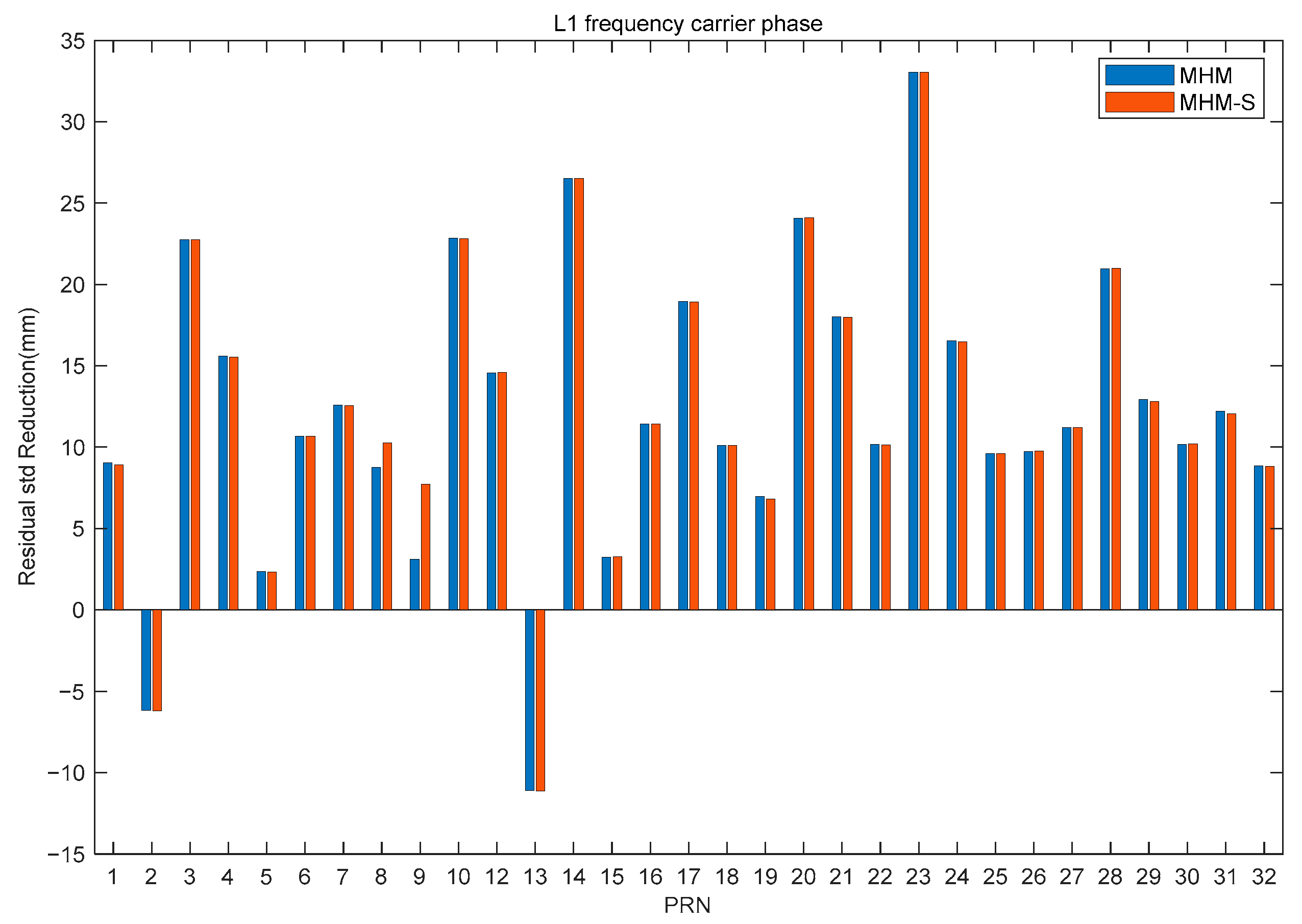 Remotesensing 17 00767 g020
