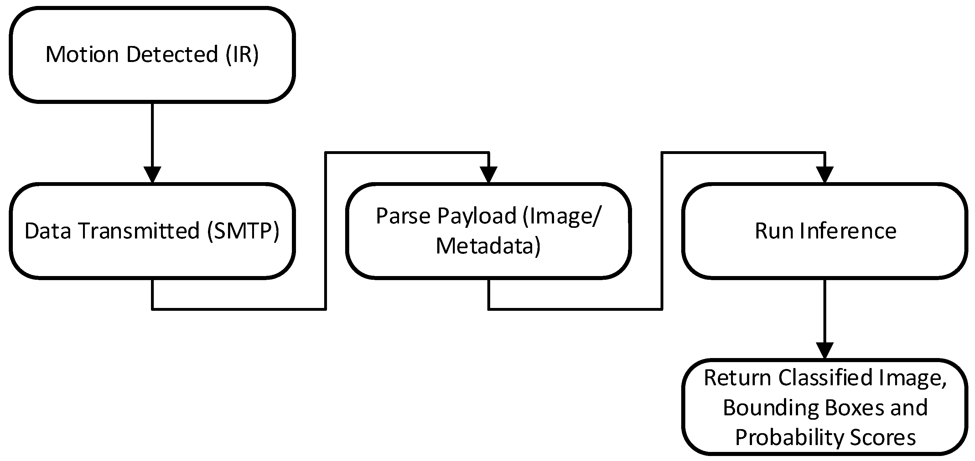 Remotesensing 17 00769 g007