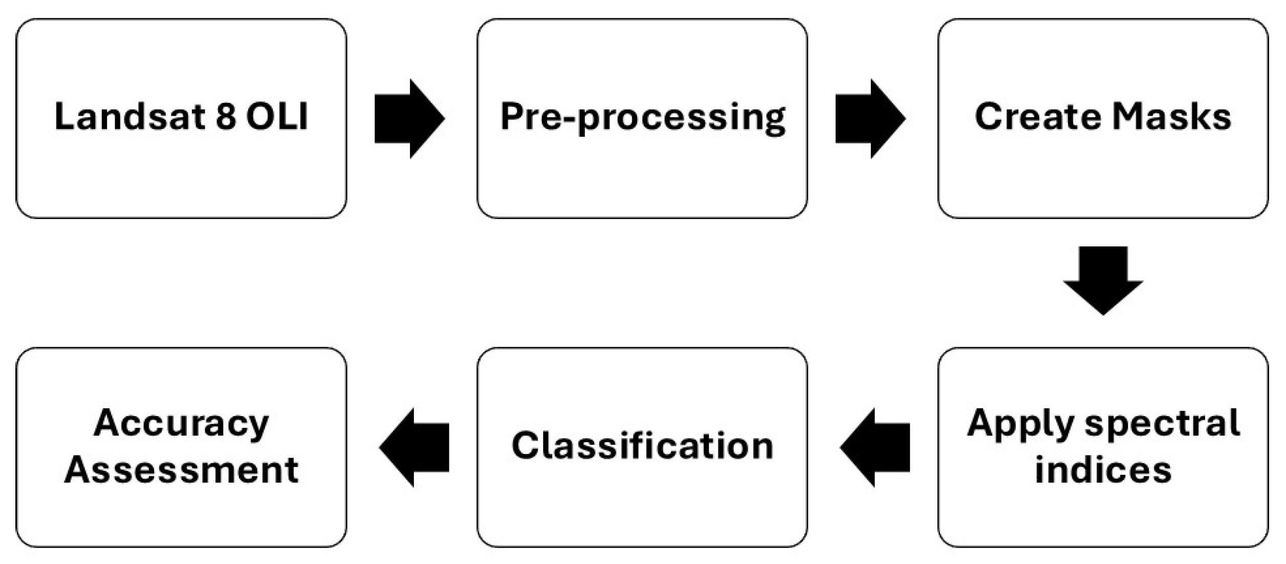 Remotesensing 17 00770 g003