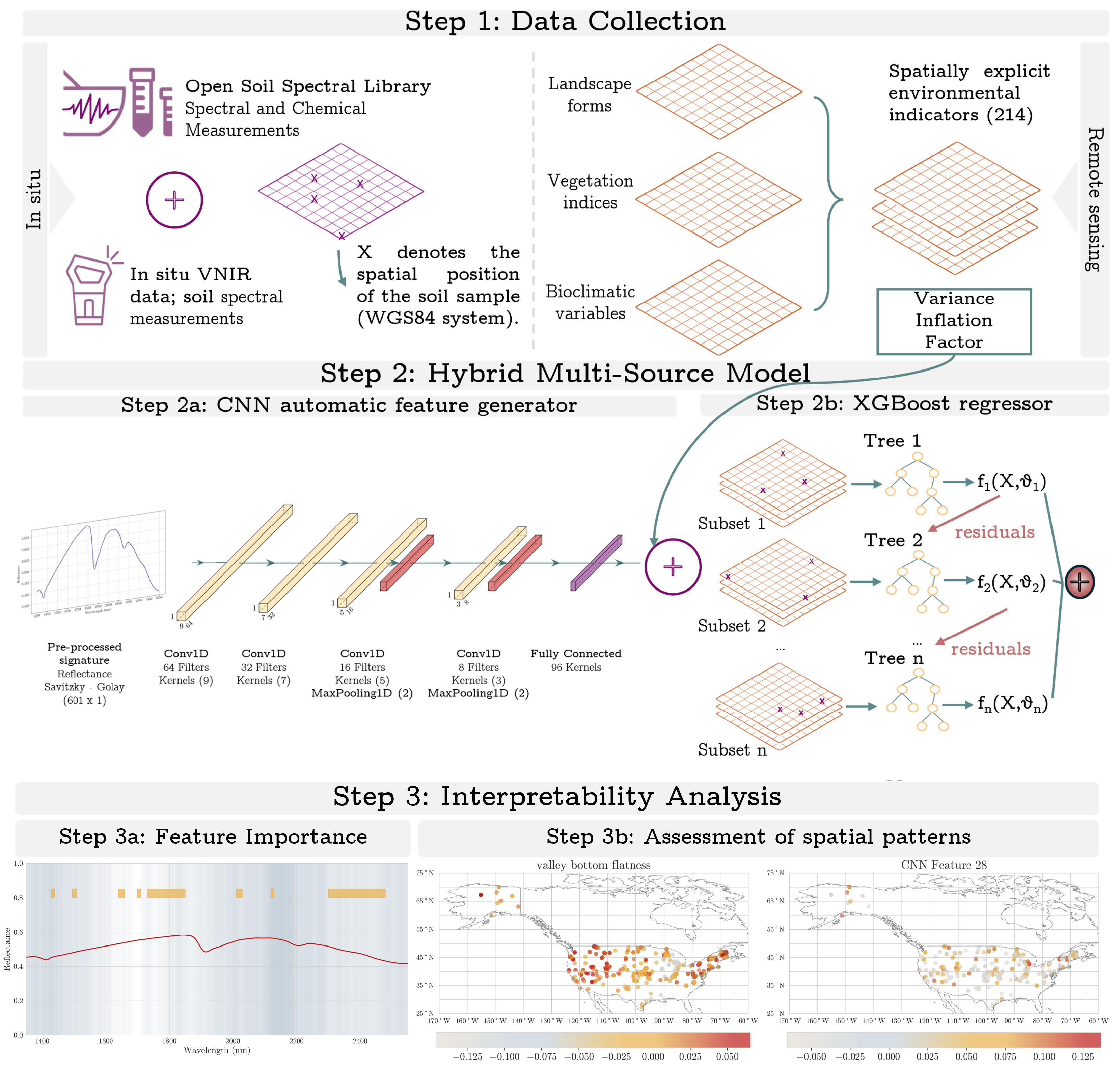 Remotesensing 17 00771 g001