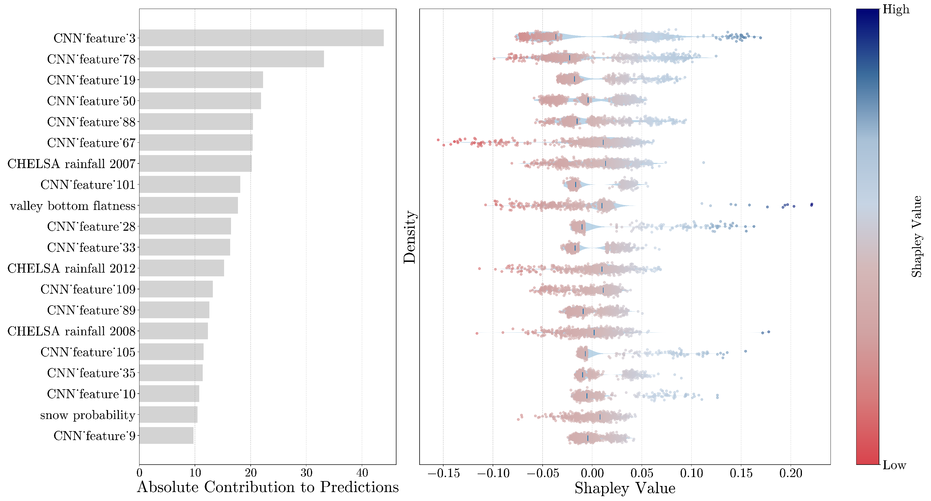 Remotesensing 17 00771 g008
