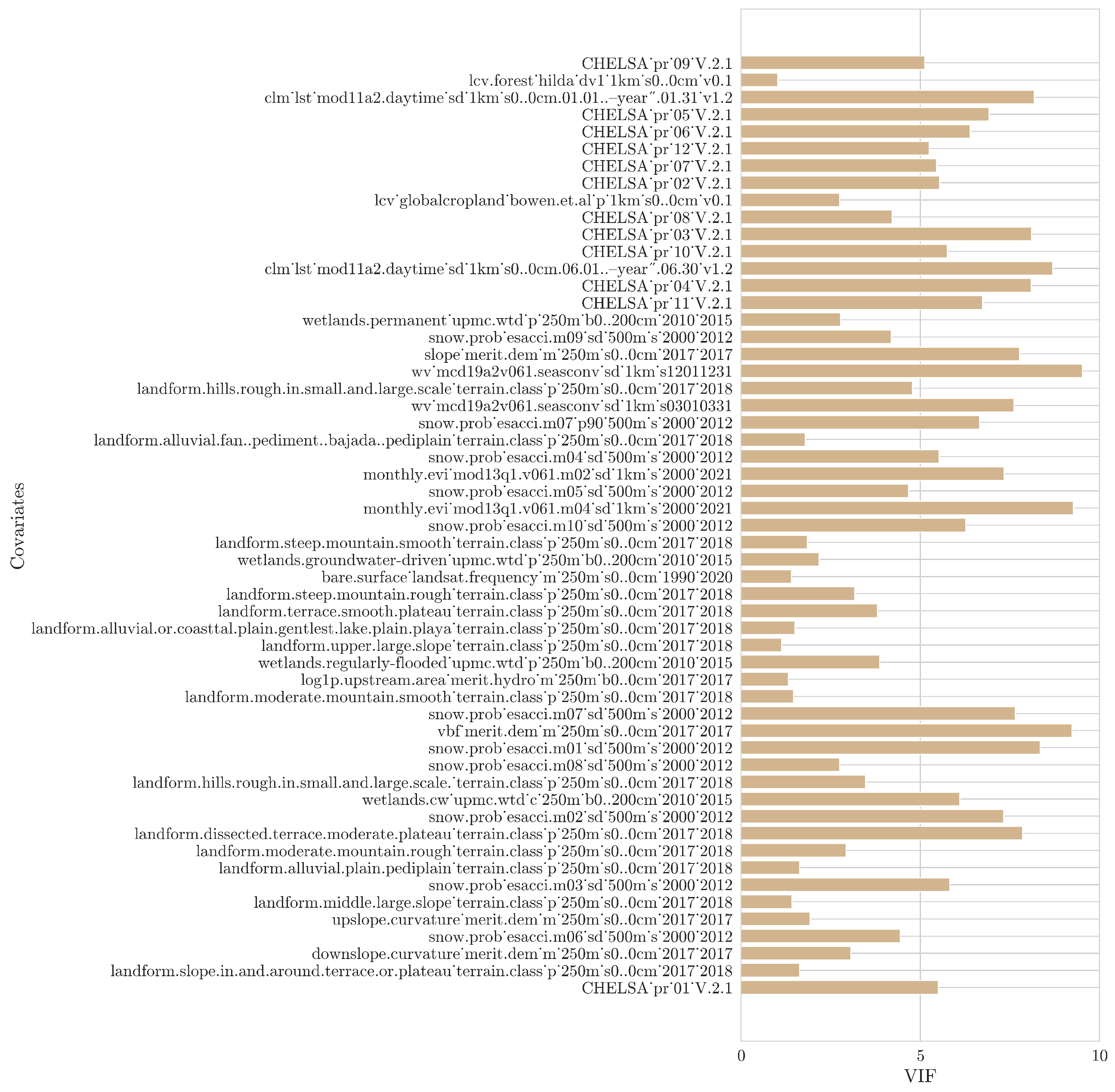 Remotesensing 17 00771 g0a1