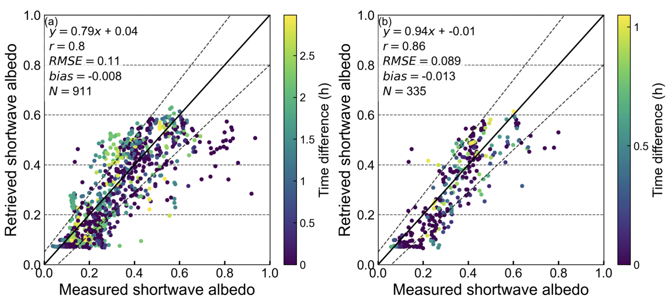 Remotesensing 17 00772 g003