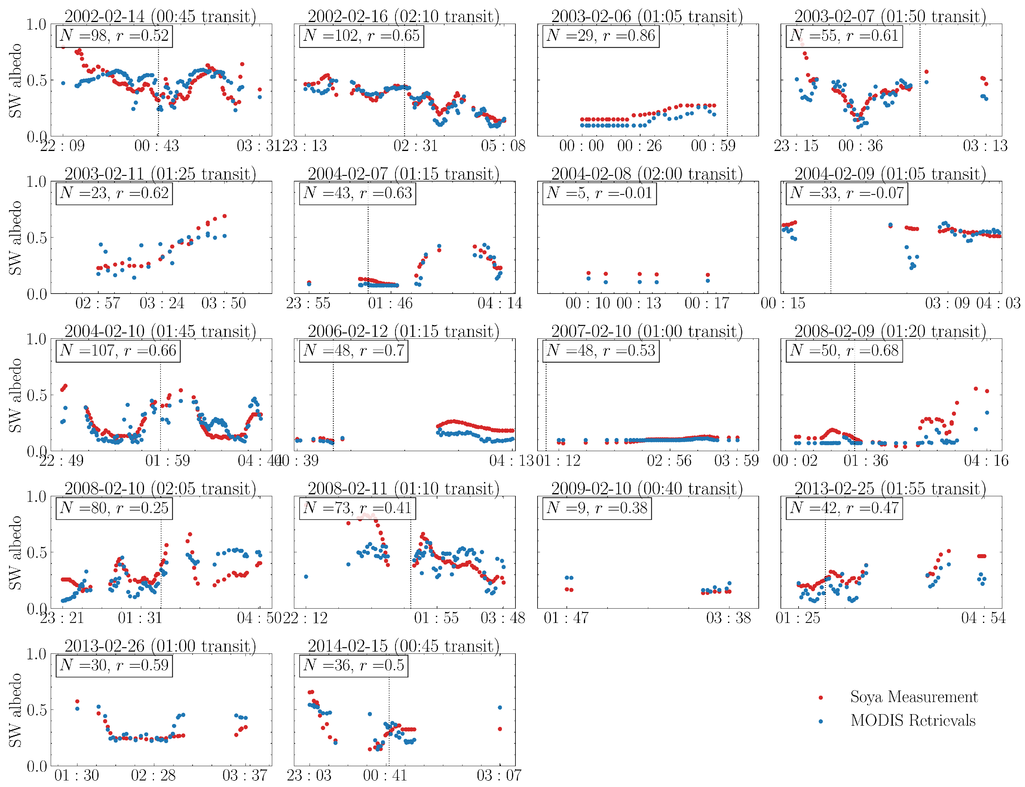Remotesensing 17 00772 g006