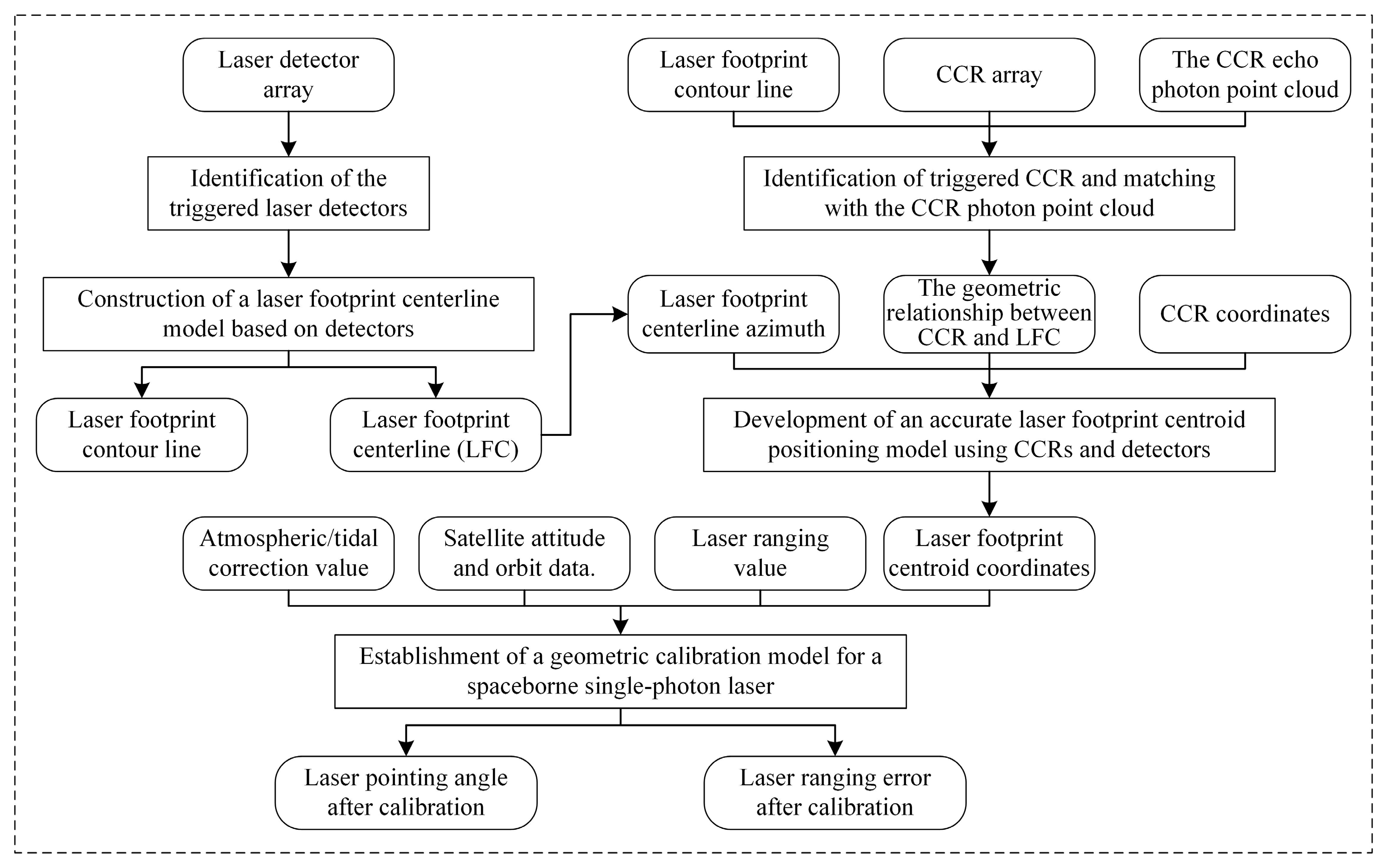 Remotesensing 17 00773 g002