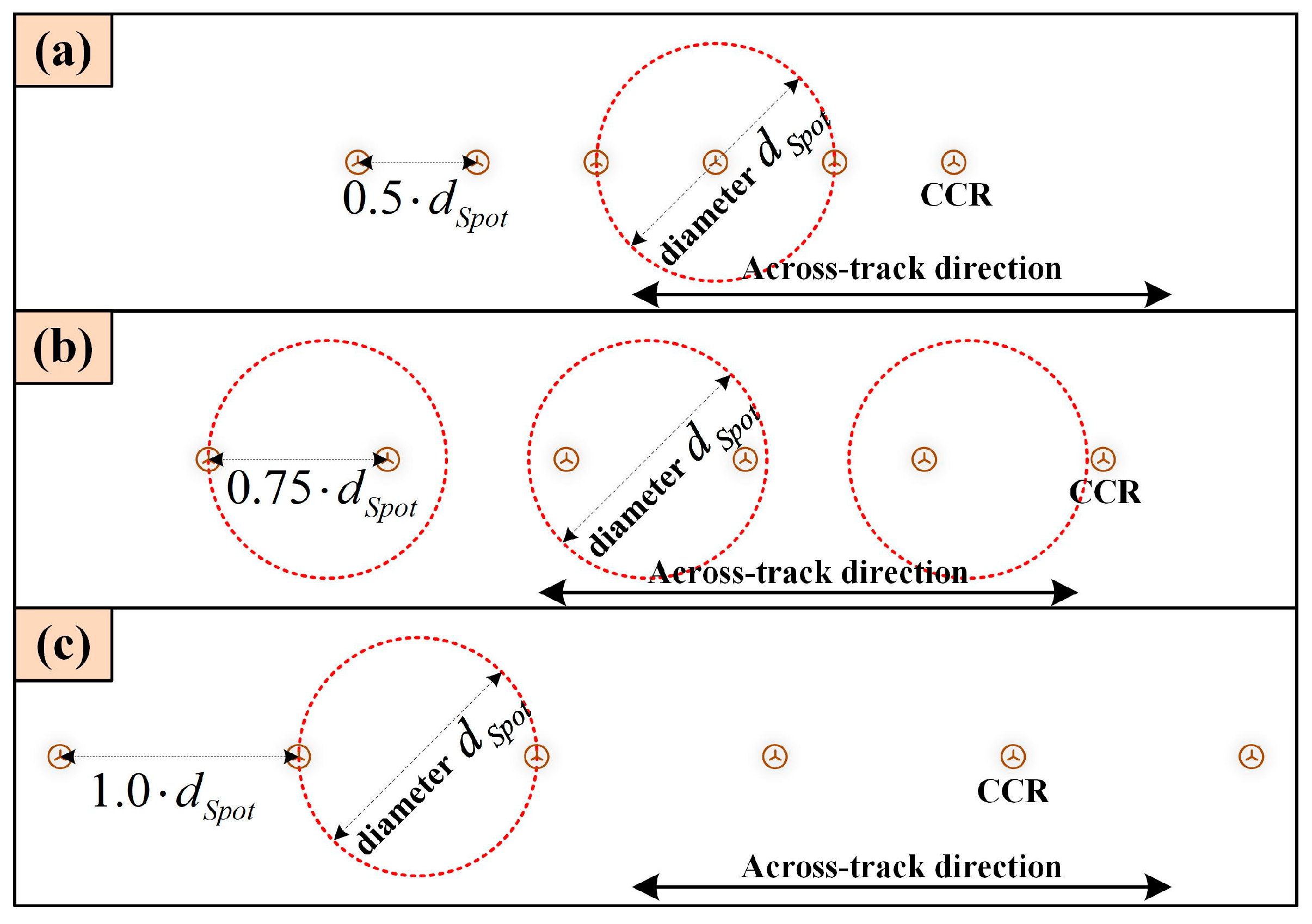 Remotesensing 17 00773 g010
