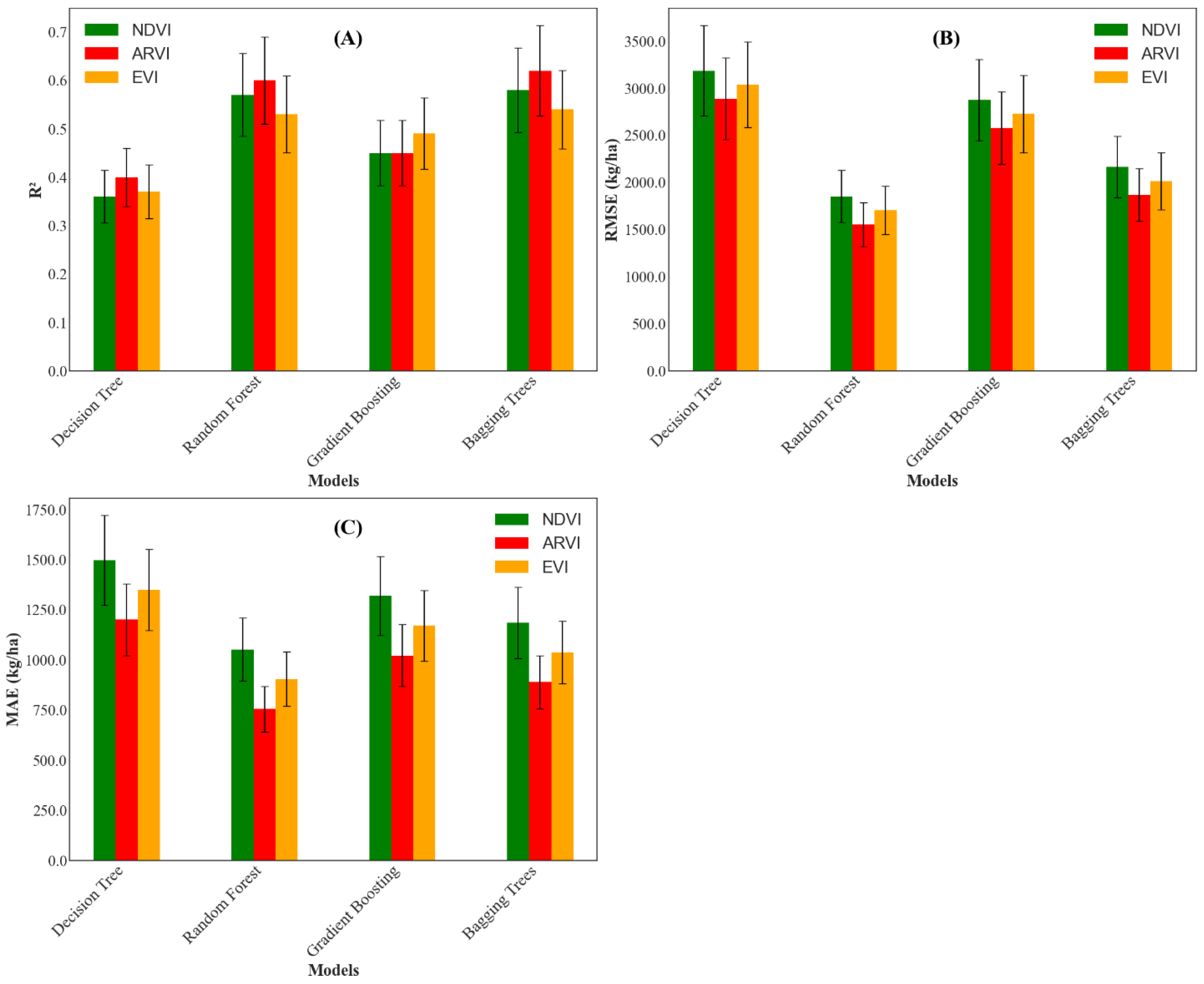 Remotesensing 17 00774 g007