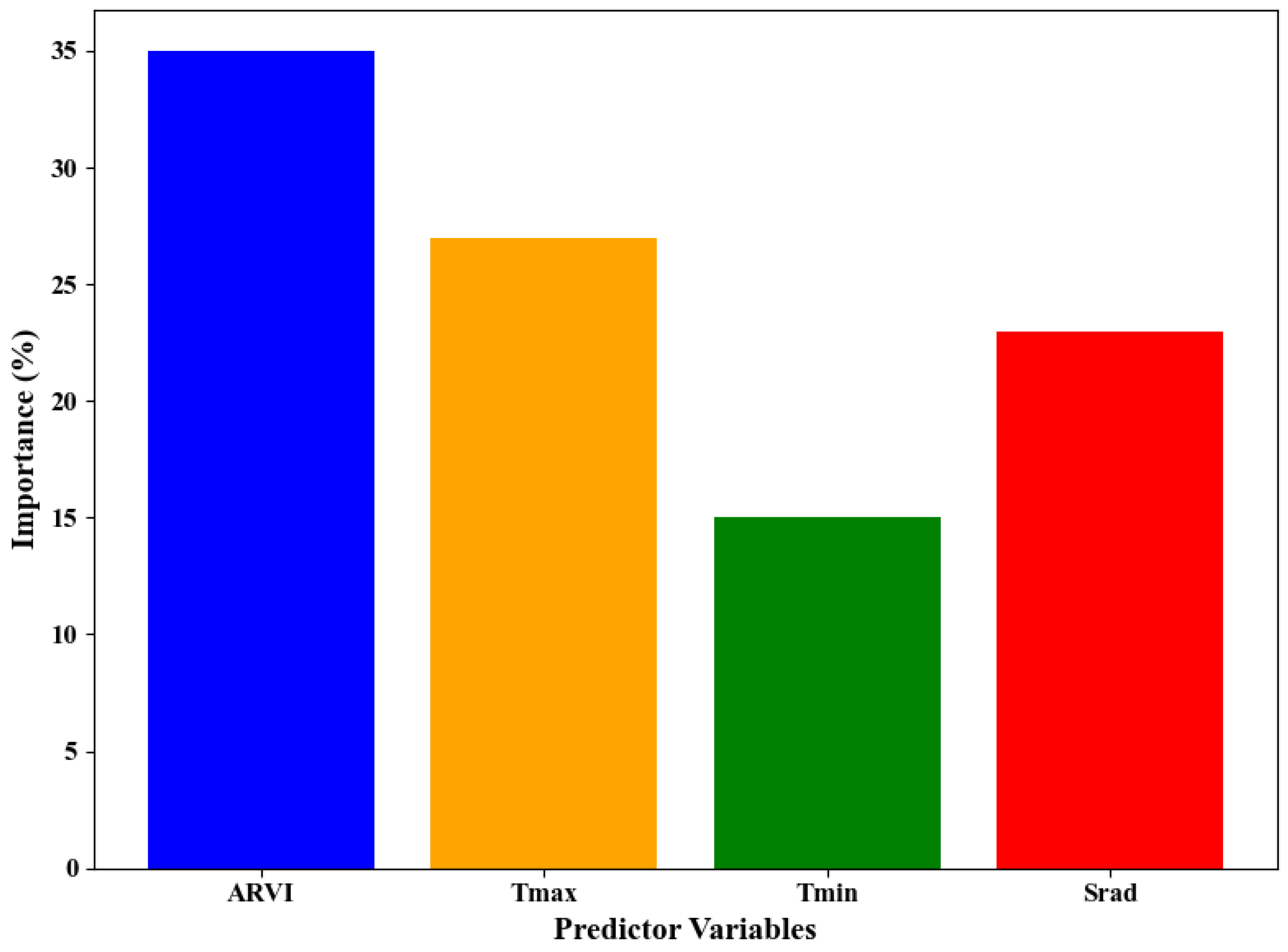 Remotesensing 17 00774 g011