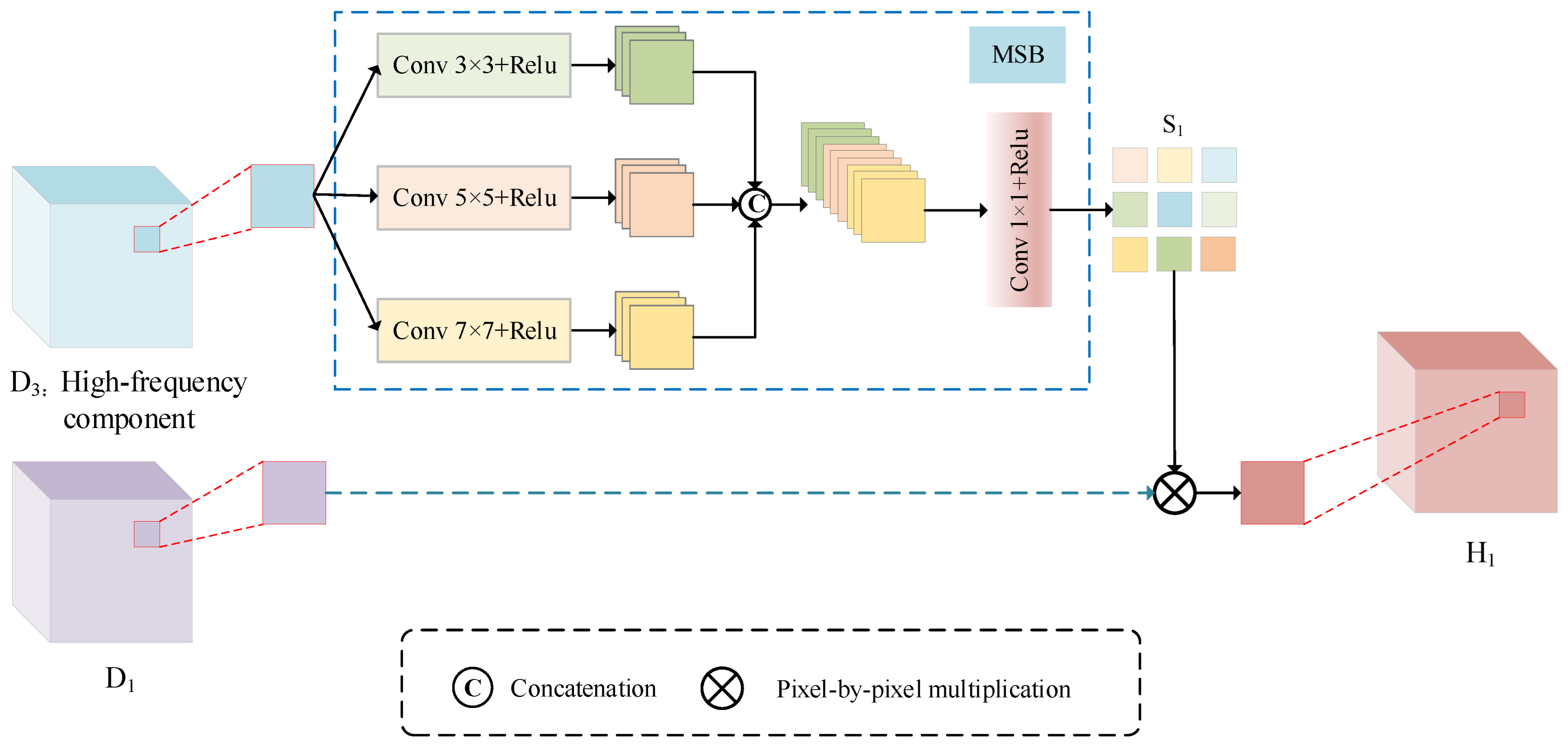 Remotesensing 17 00776 g003