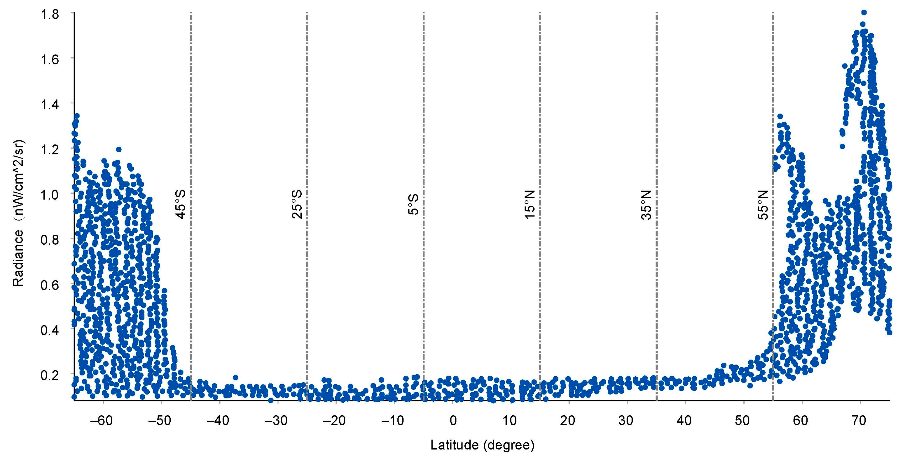 Remotesensing 17 00777 g003