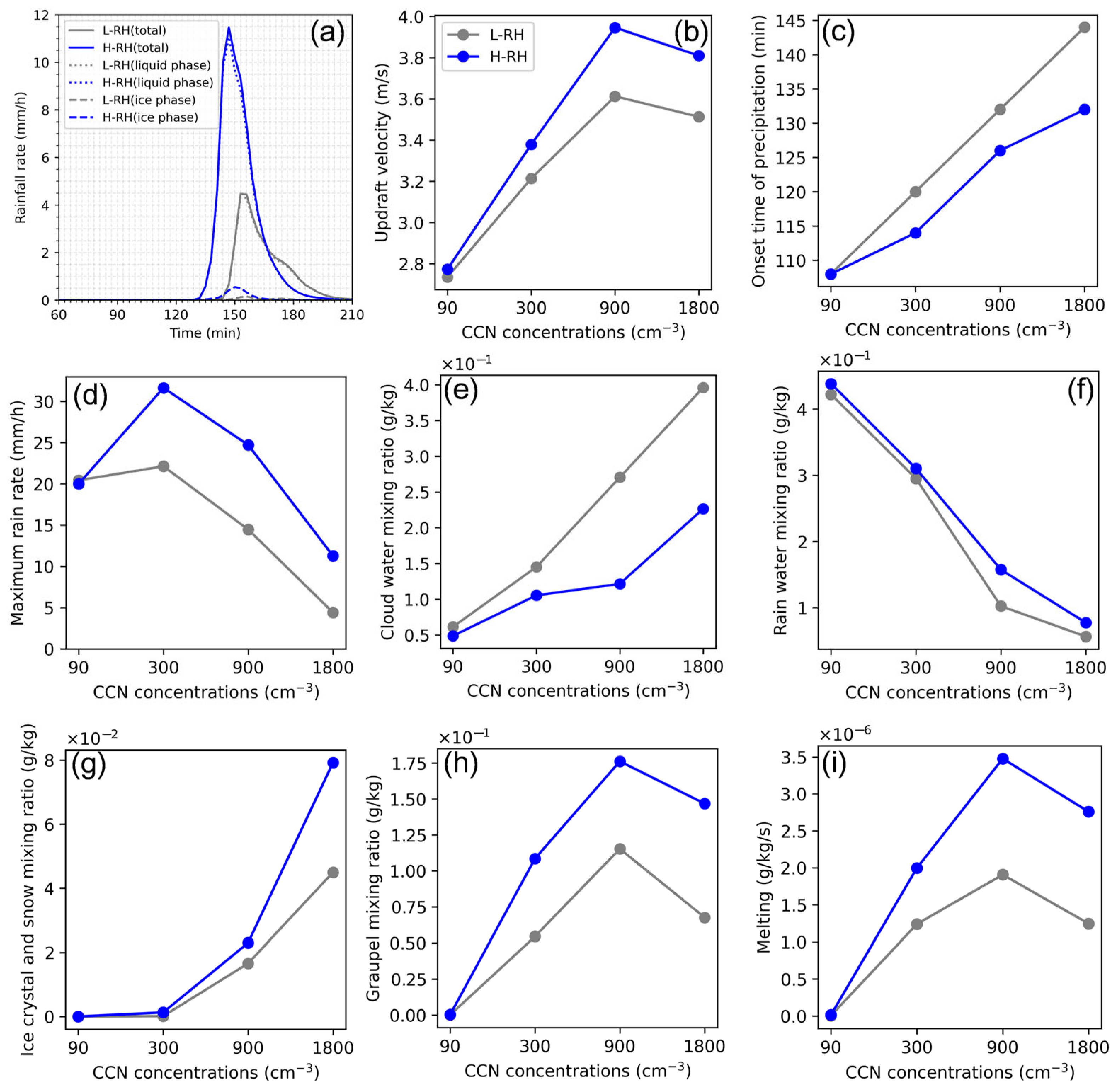 Remotesensing 17 00778 g006