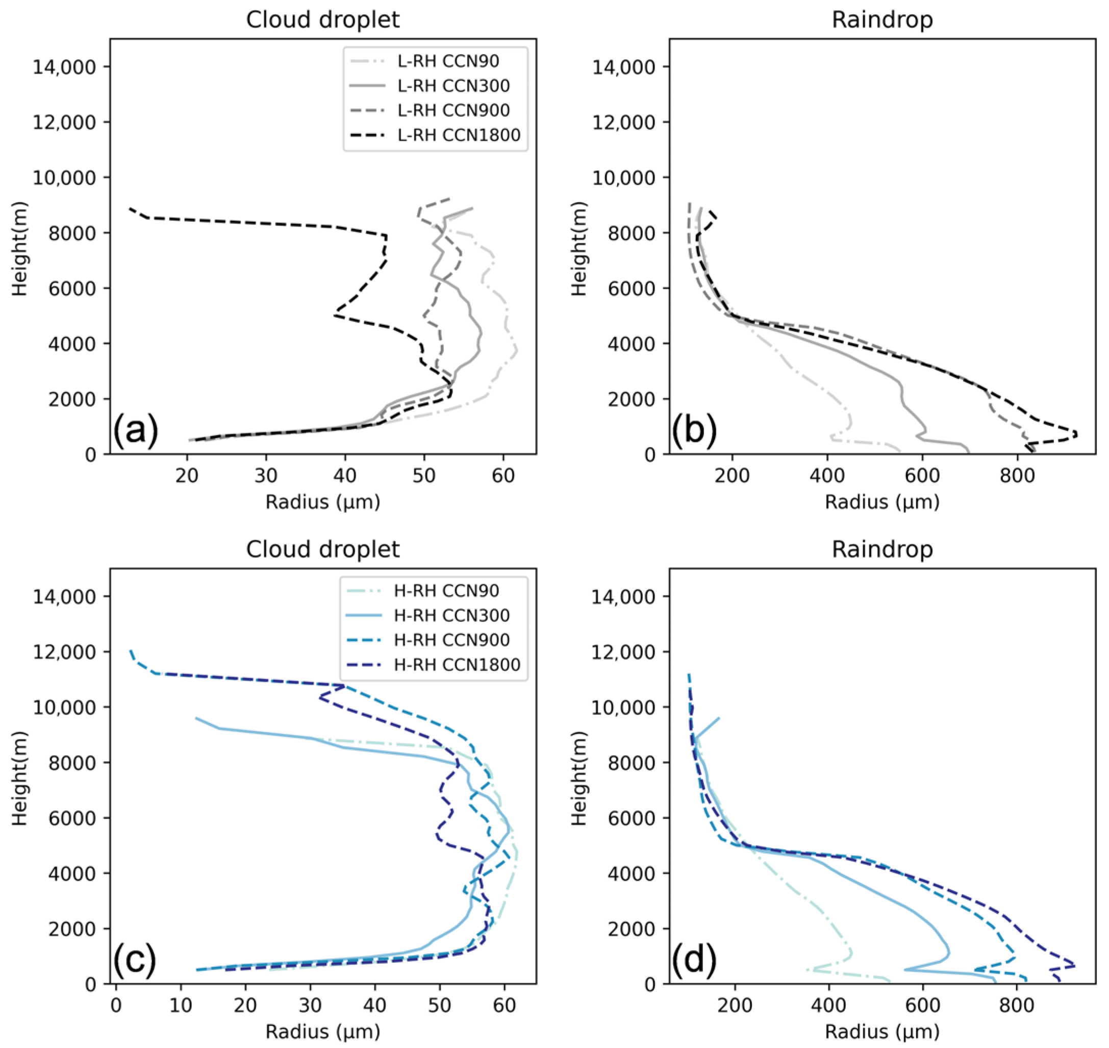 Remotesensing 17 00778 g009