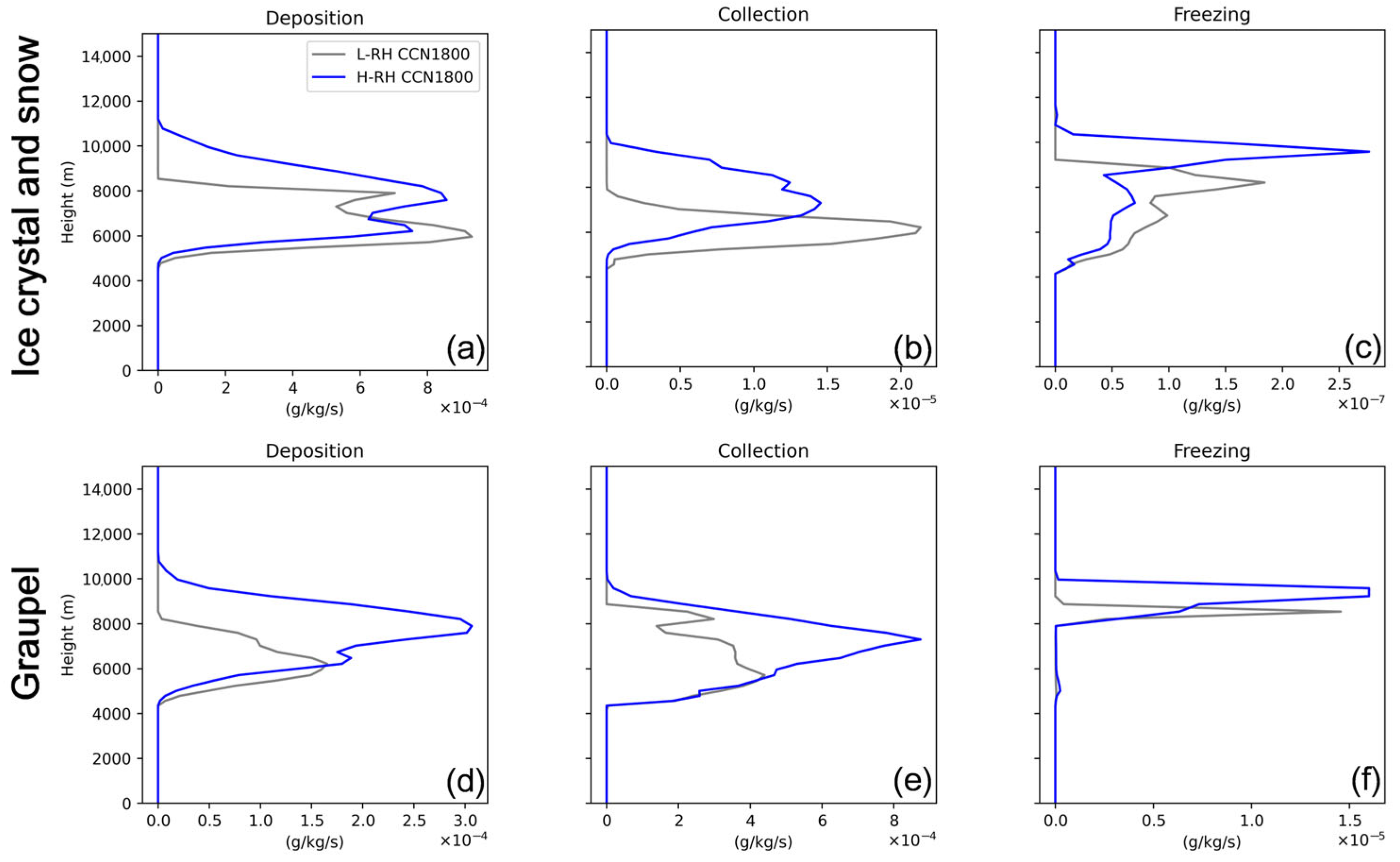 Remotesensing 17 00778 g010